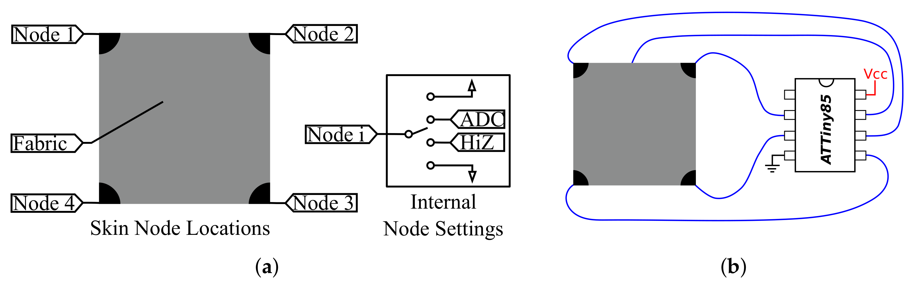 Sensors 18 00953 g007