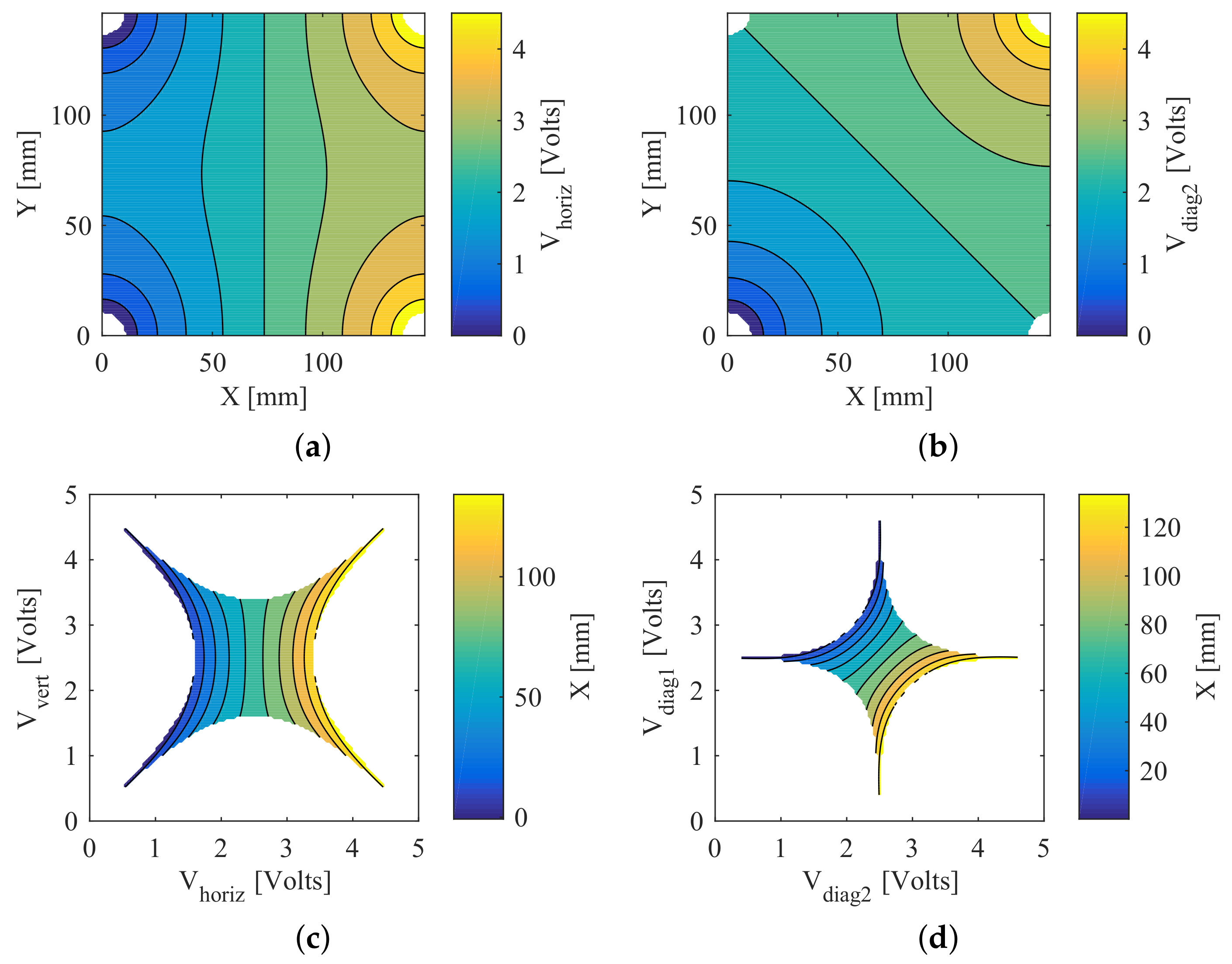 Sensors 18 00953 g008