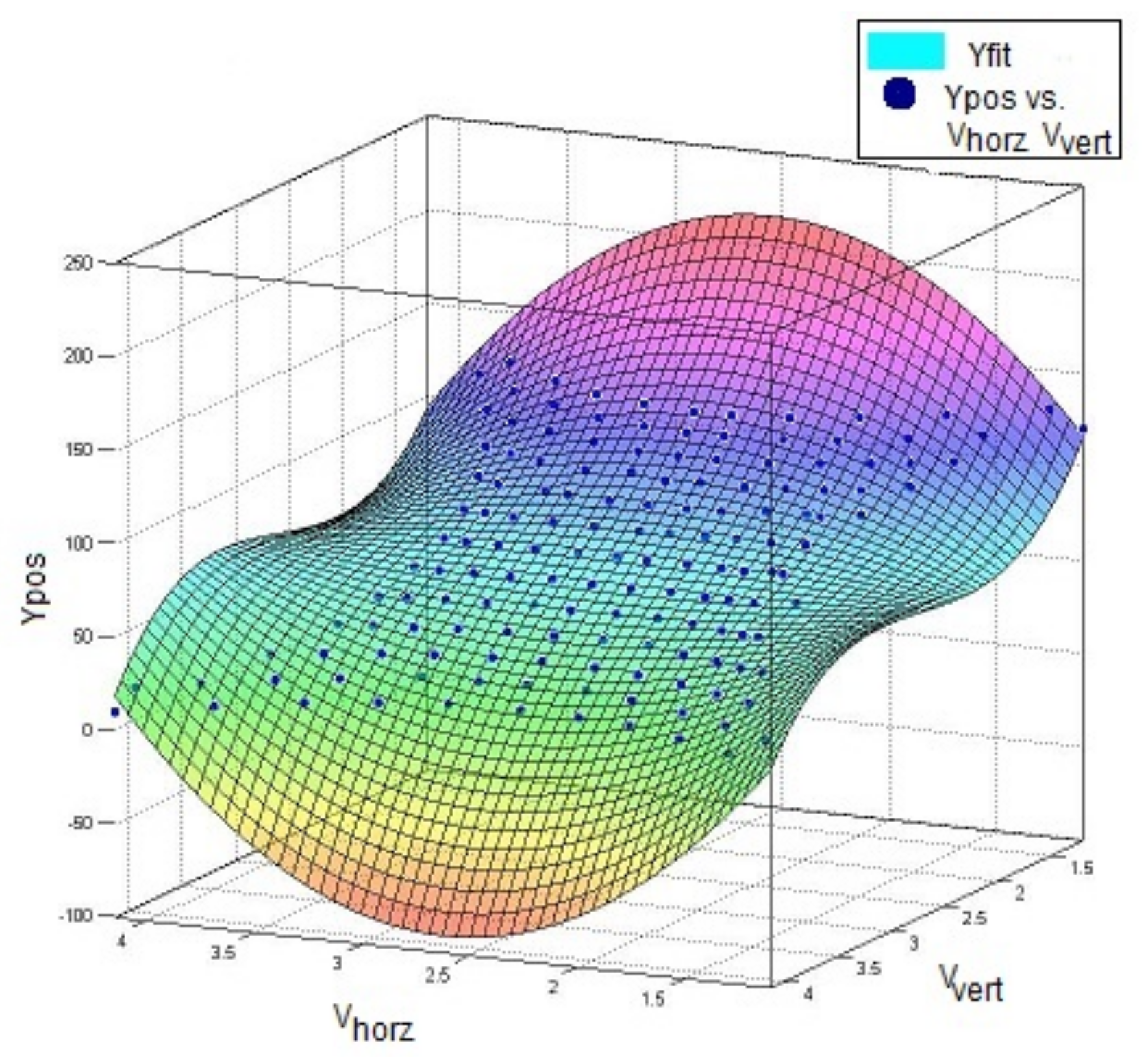 Sensors 18 00953 g015
