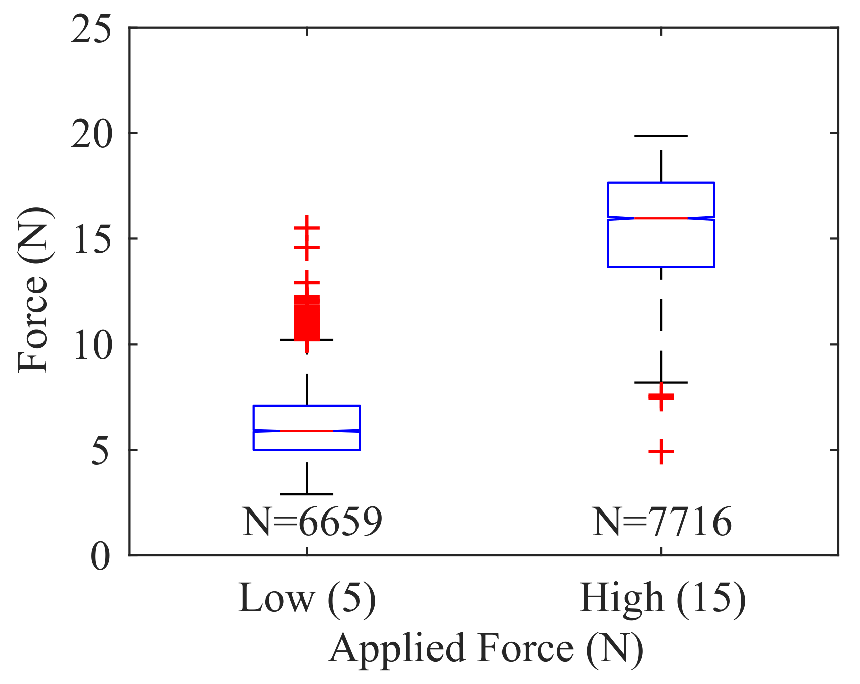 Sensors 18 00953 g017