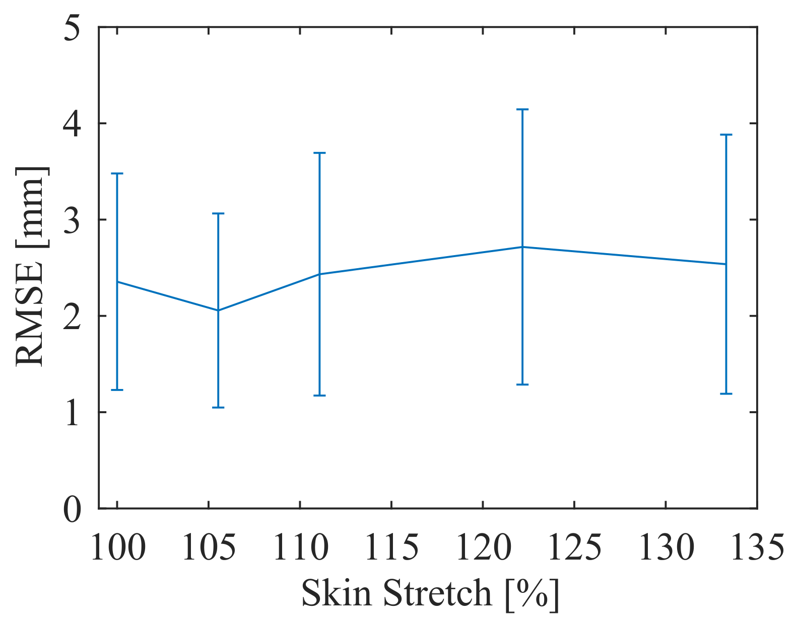 Sensors 18 00953 g019