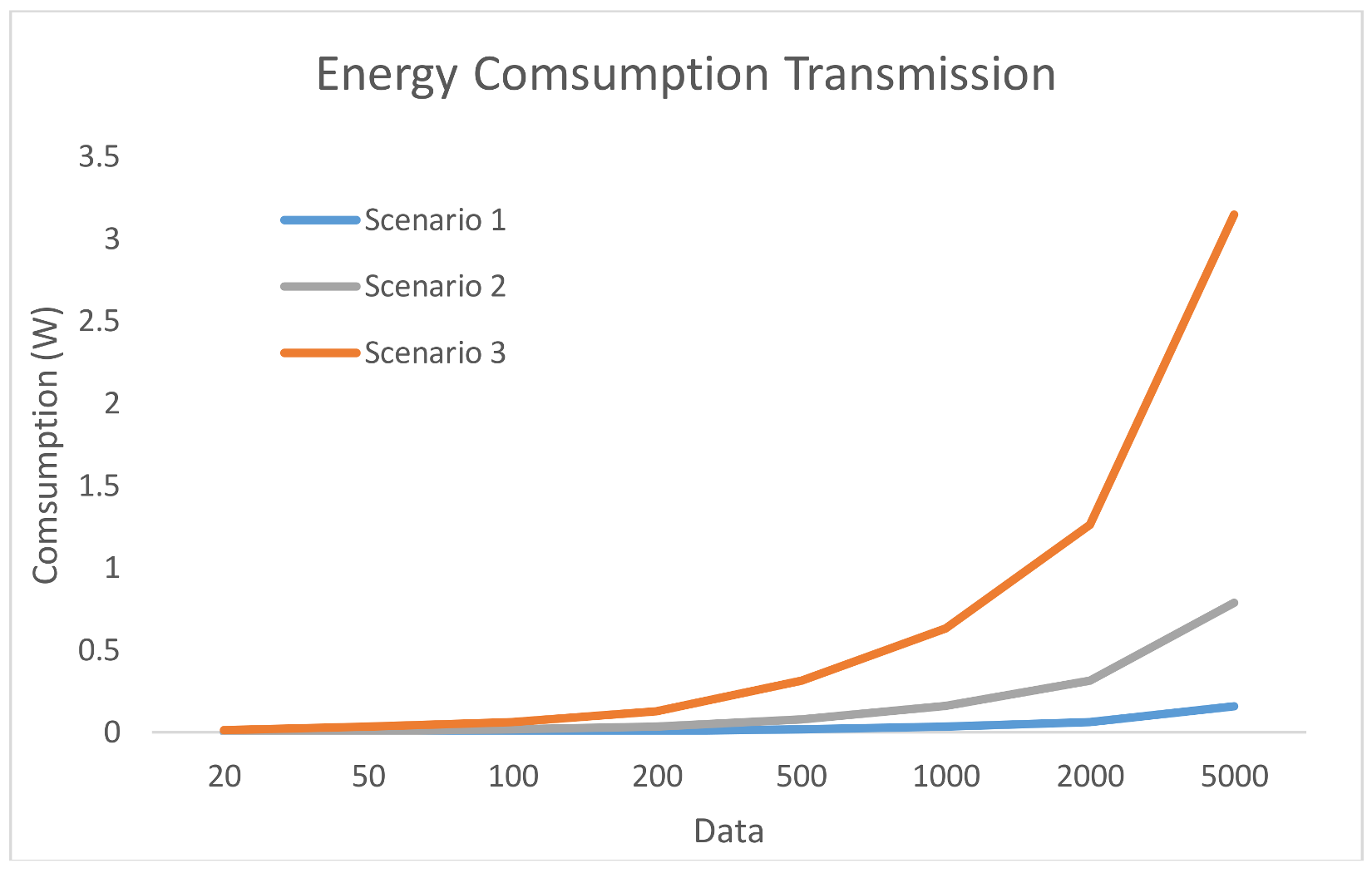 Sensors Free FullText A Framework to Design the Computational Load Distribution of Wireless