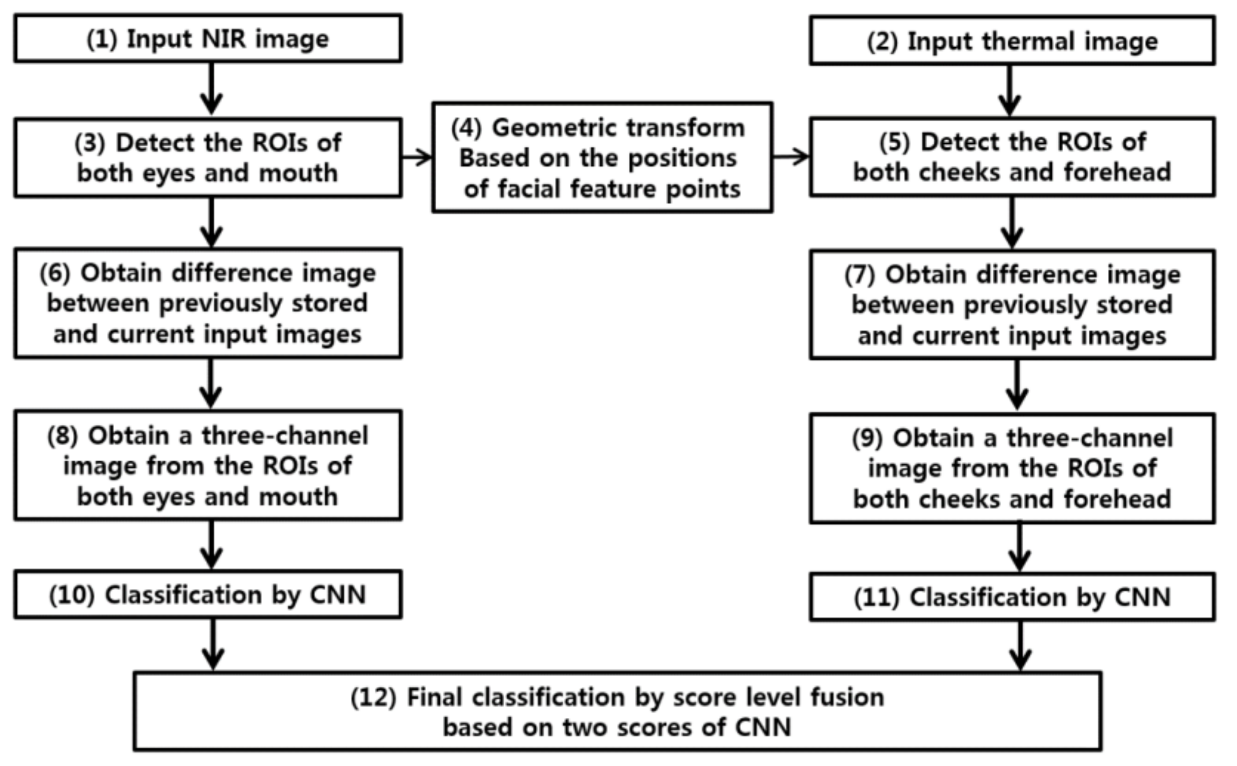 Sensors 18 00957 g001