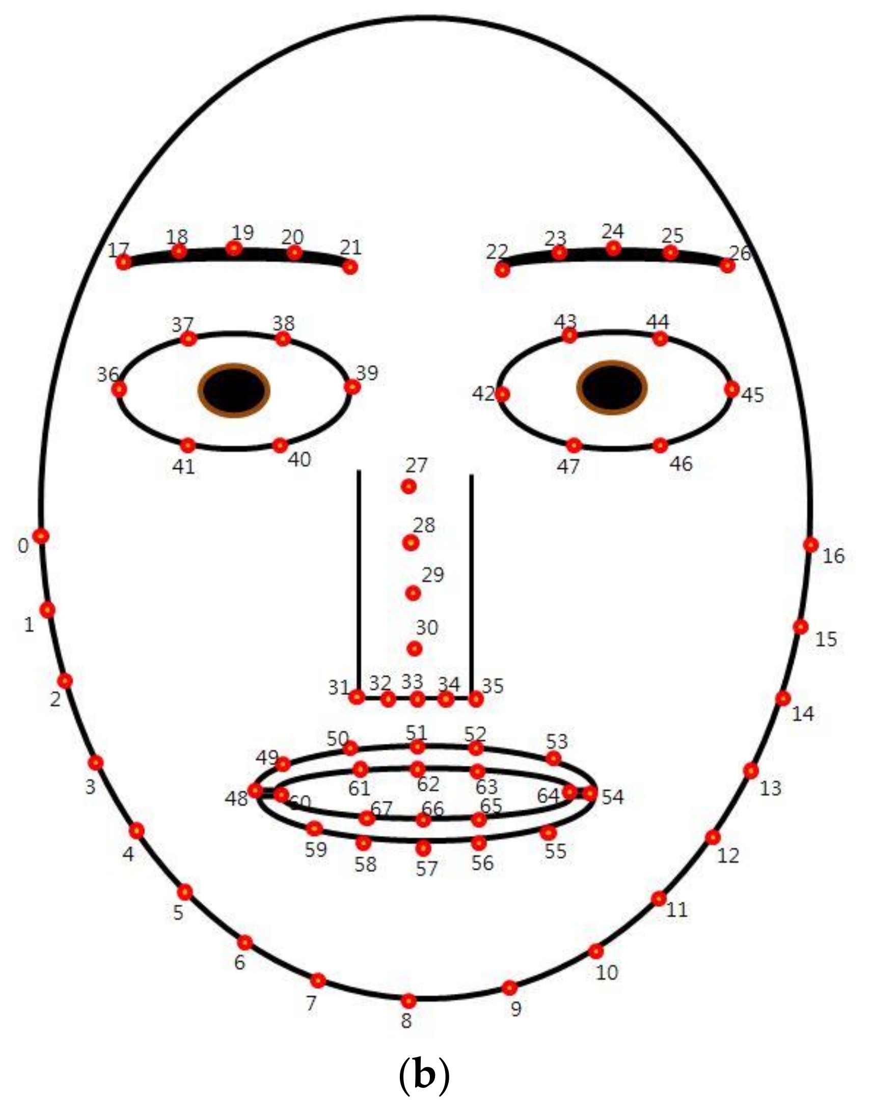 Sensors 18 00957 g004b
