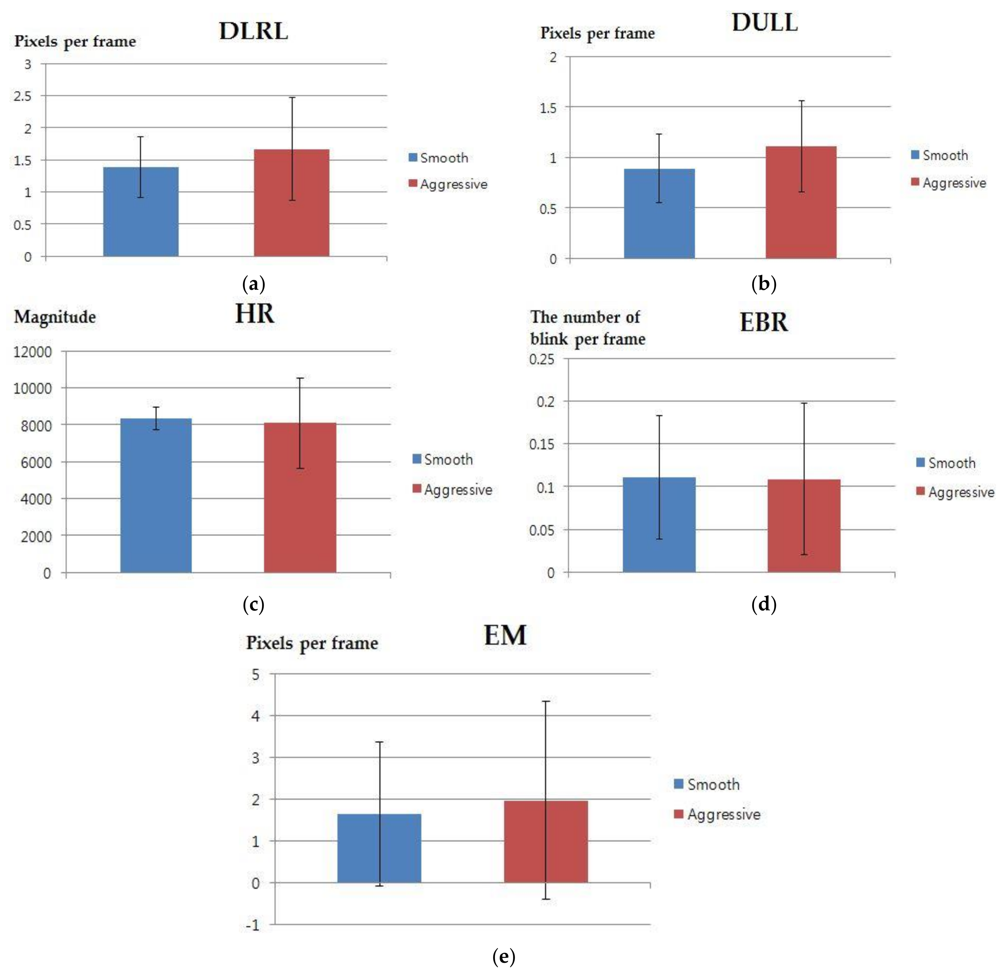 Sensors 18 00957 g007