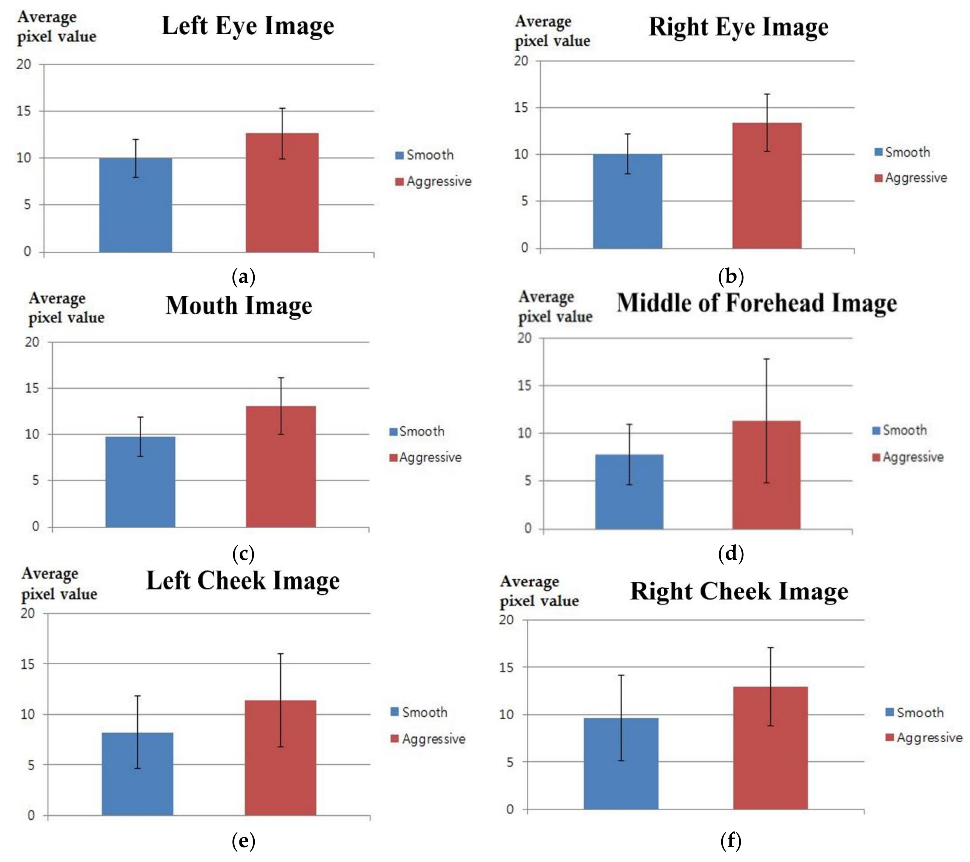 Sensors 18 00957 g008