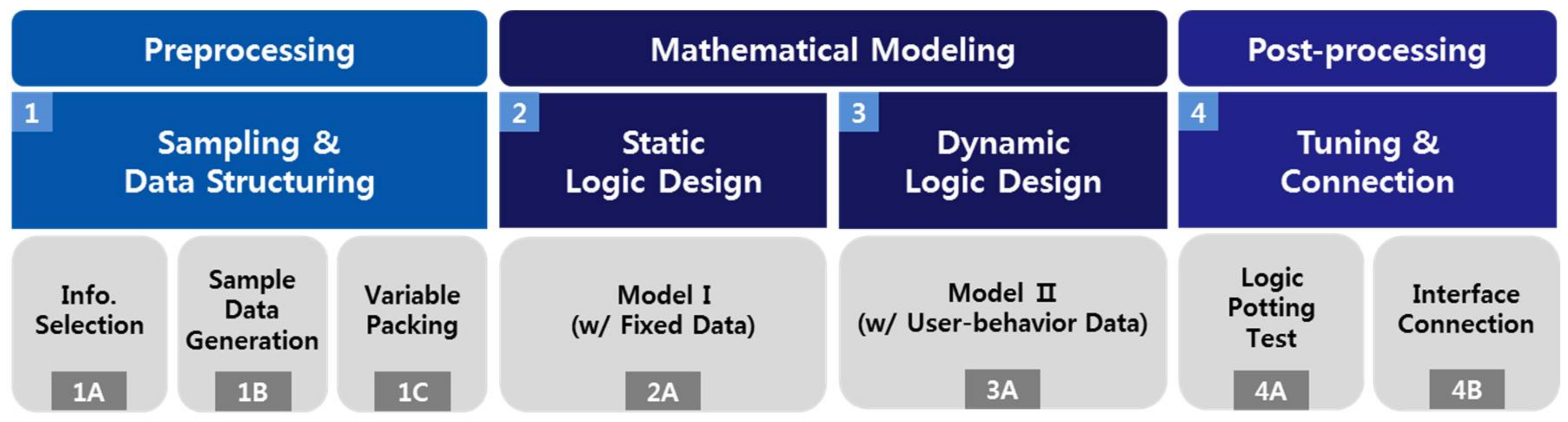 Sensors 18 00959 g001 Sensors 18 00959 g001