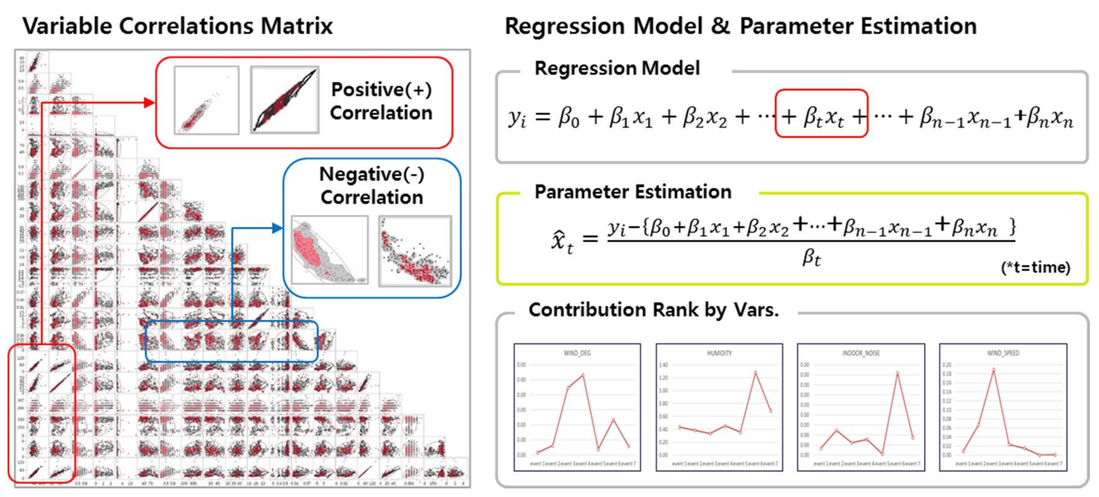 Sensors Free Full Text Sensor Based Optimization Model For Air Quality Improvement In Home Iot Html