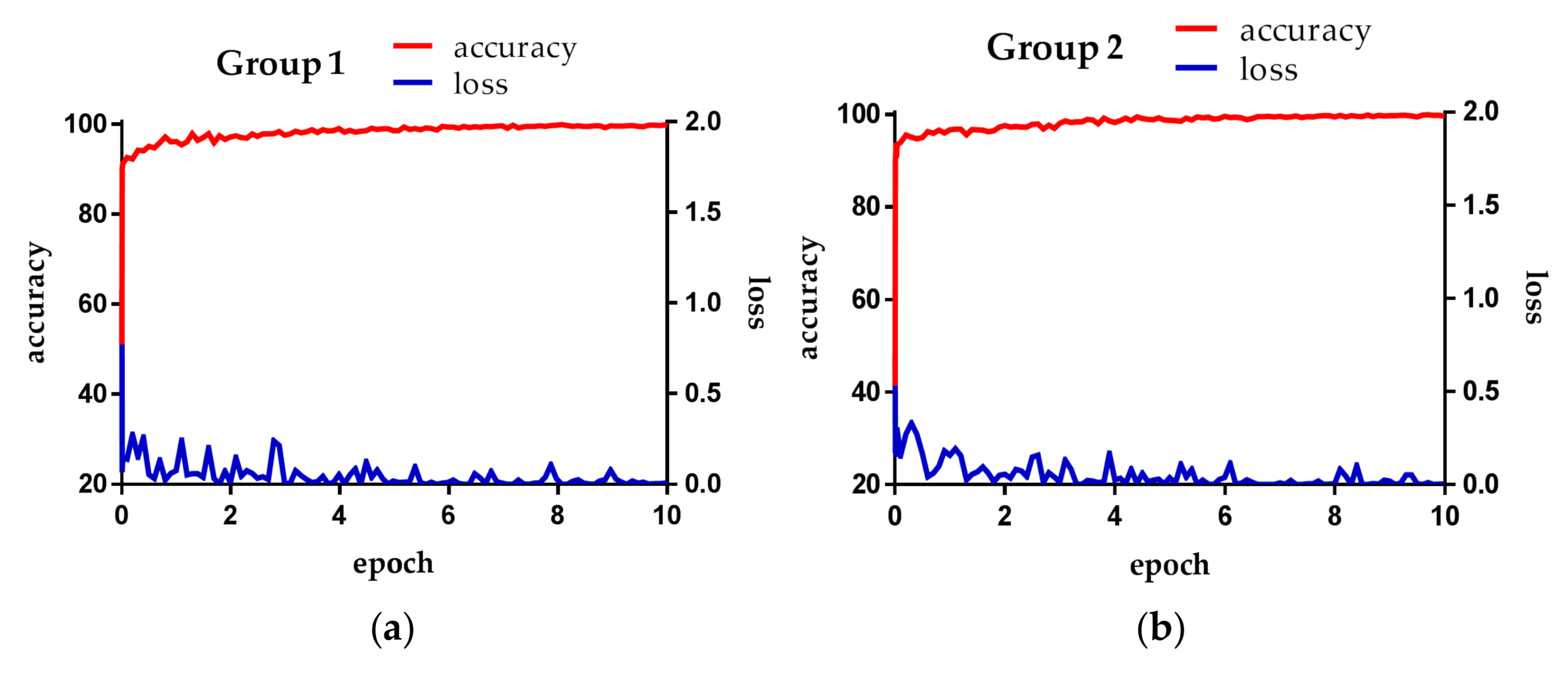 Sensors 18 00960 g005 550