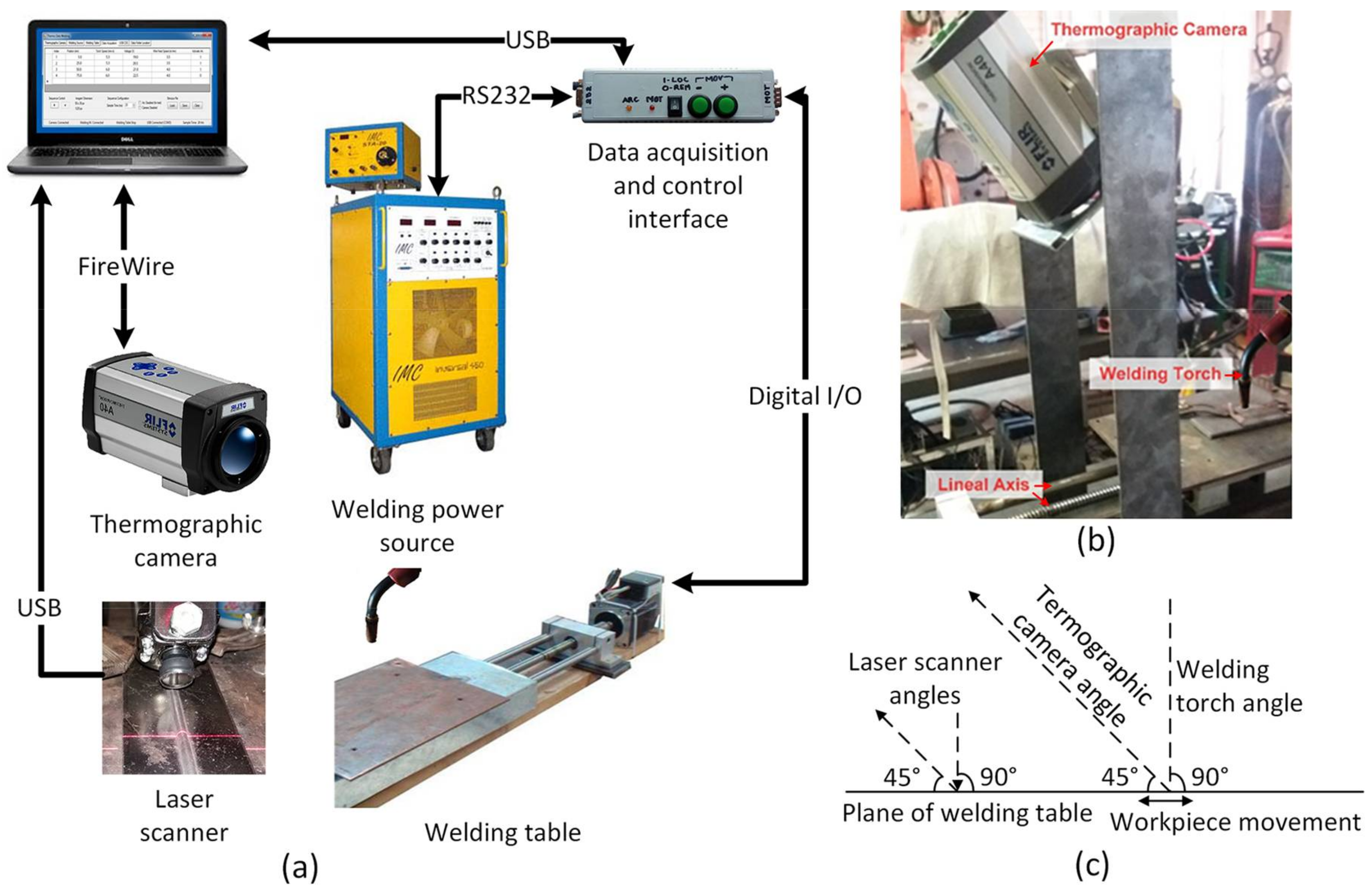 Sensors 18 00962 g001 Sensors 18 00962 g001