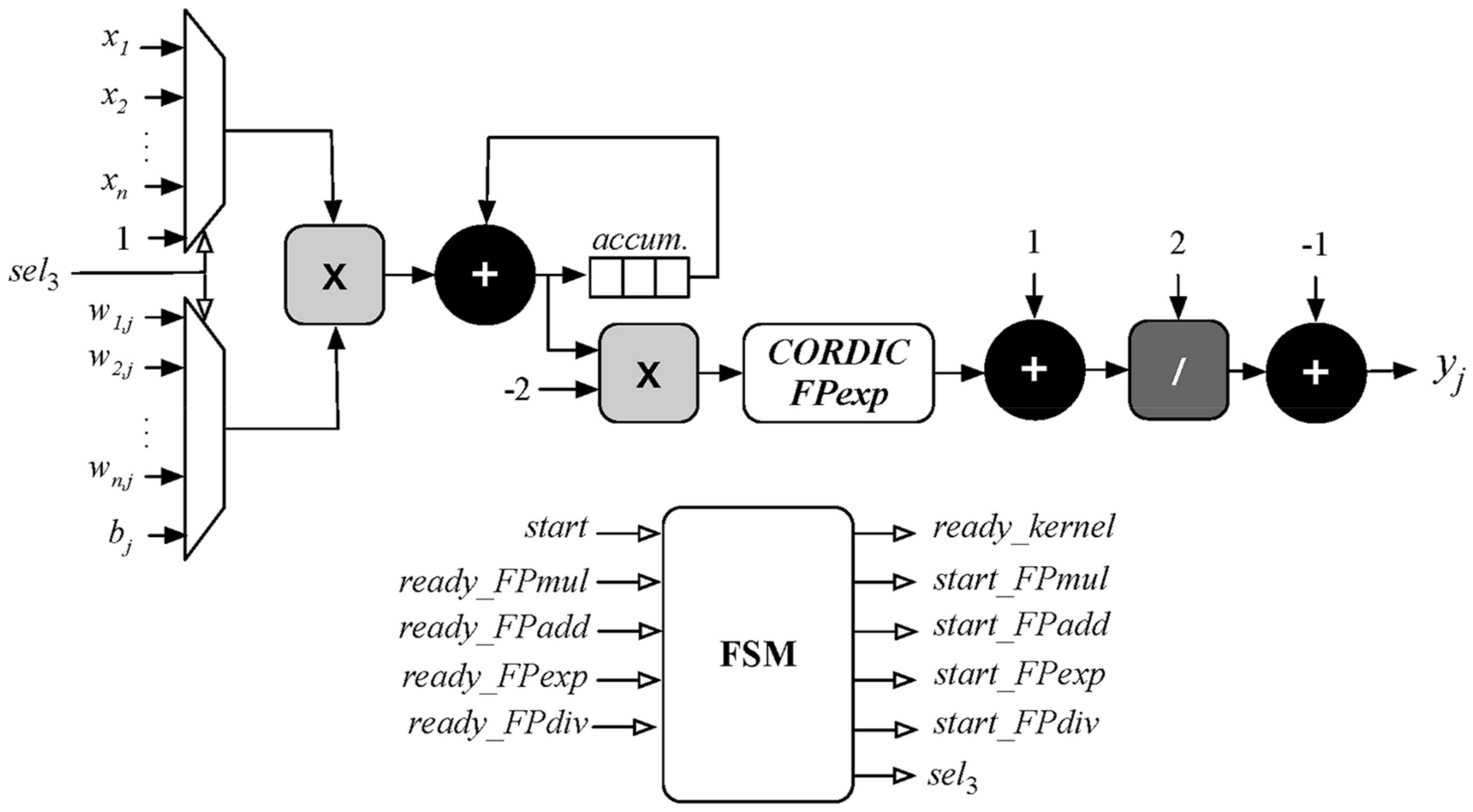 Sensors 18 00962 g010 Sensors 18 00962 g010