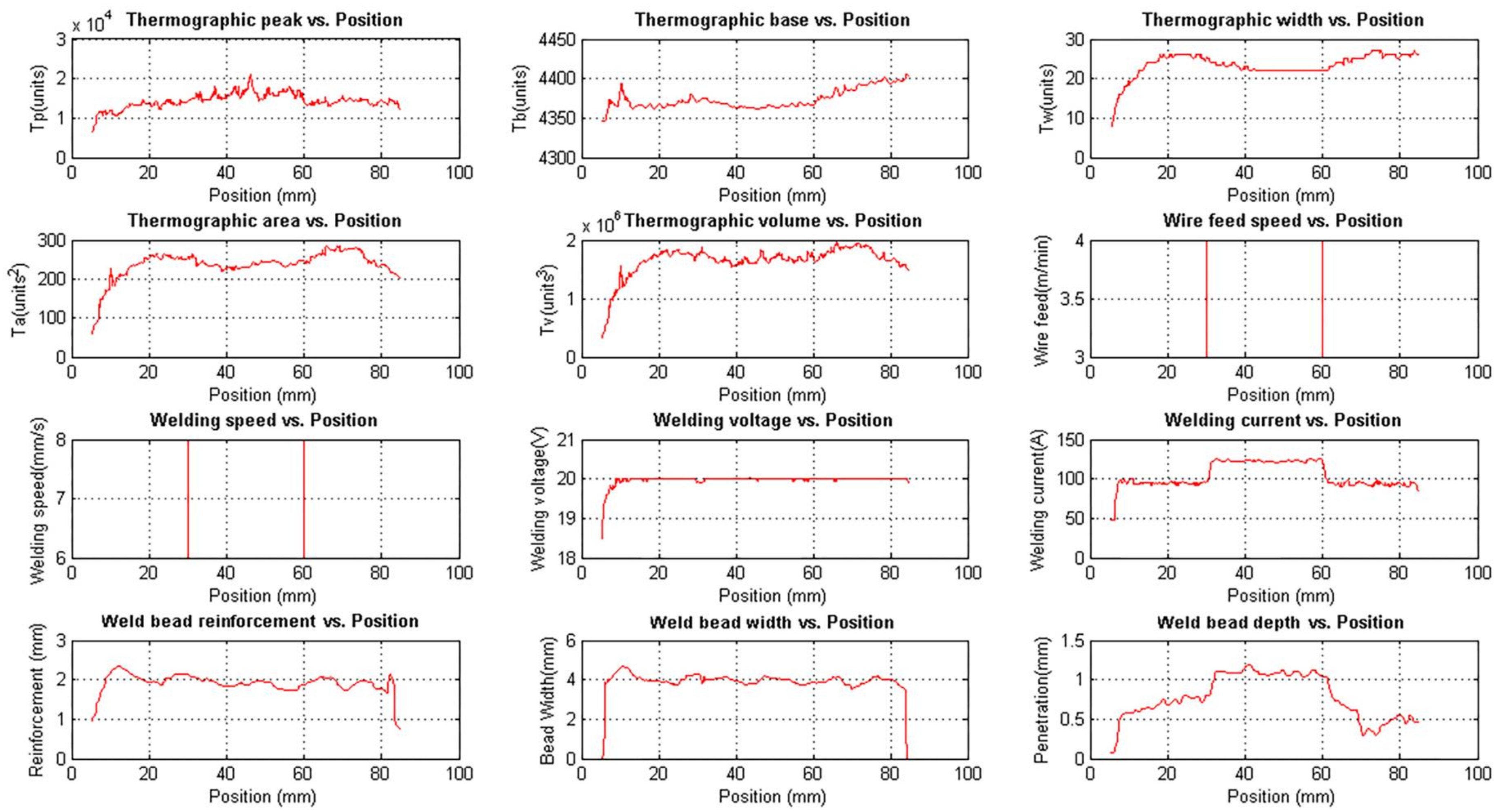Sensors 18 00962 g014 Sensors 18 00962 g014