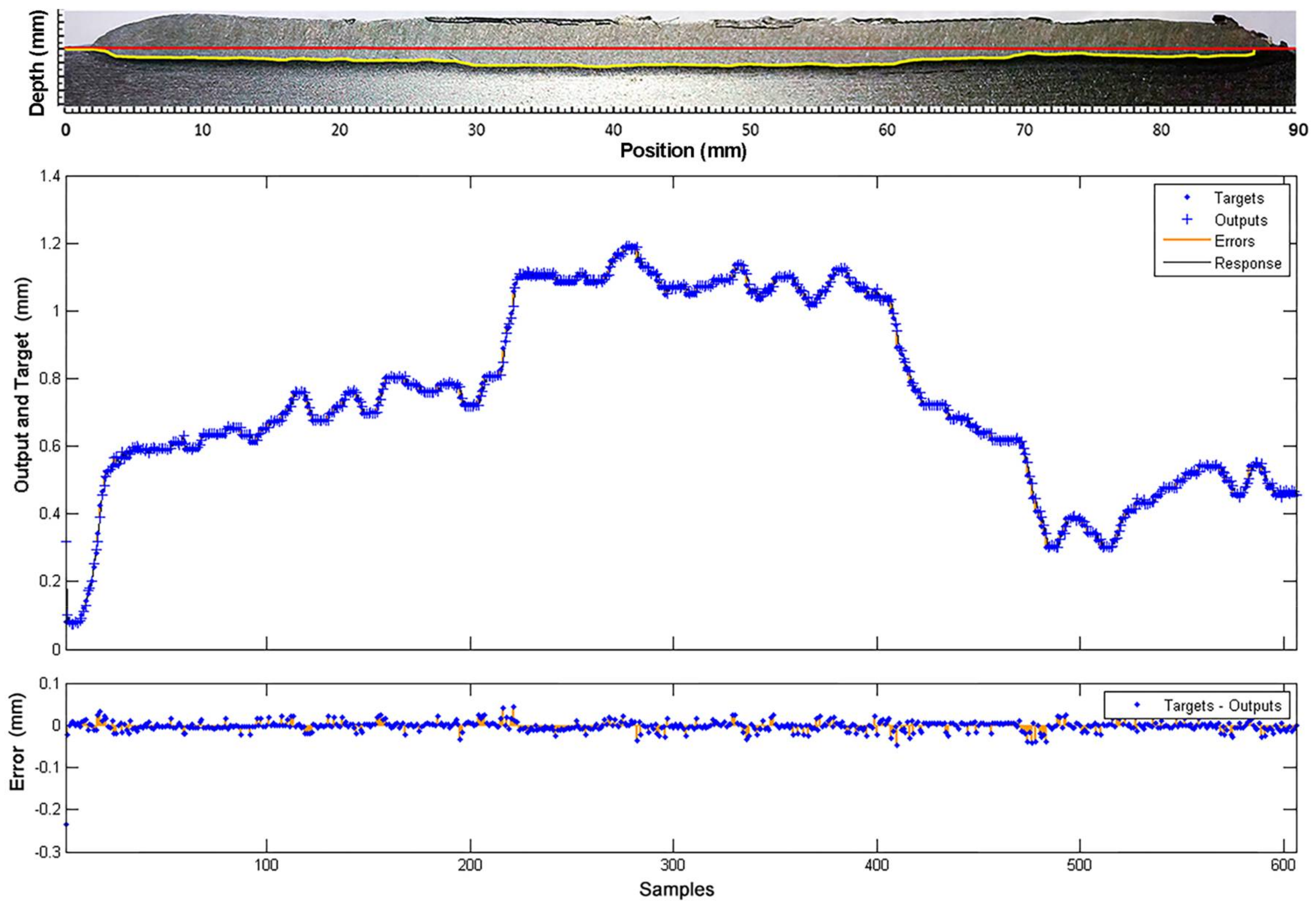 Sensors 18 00962 g021 Sensors 18 00962 g021