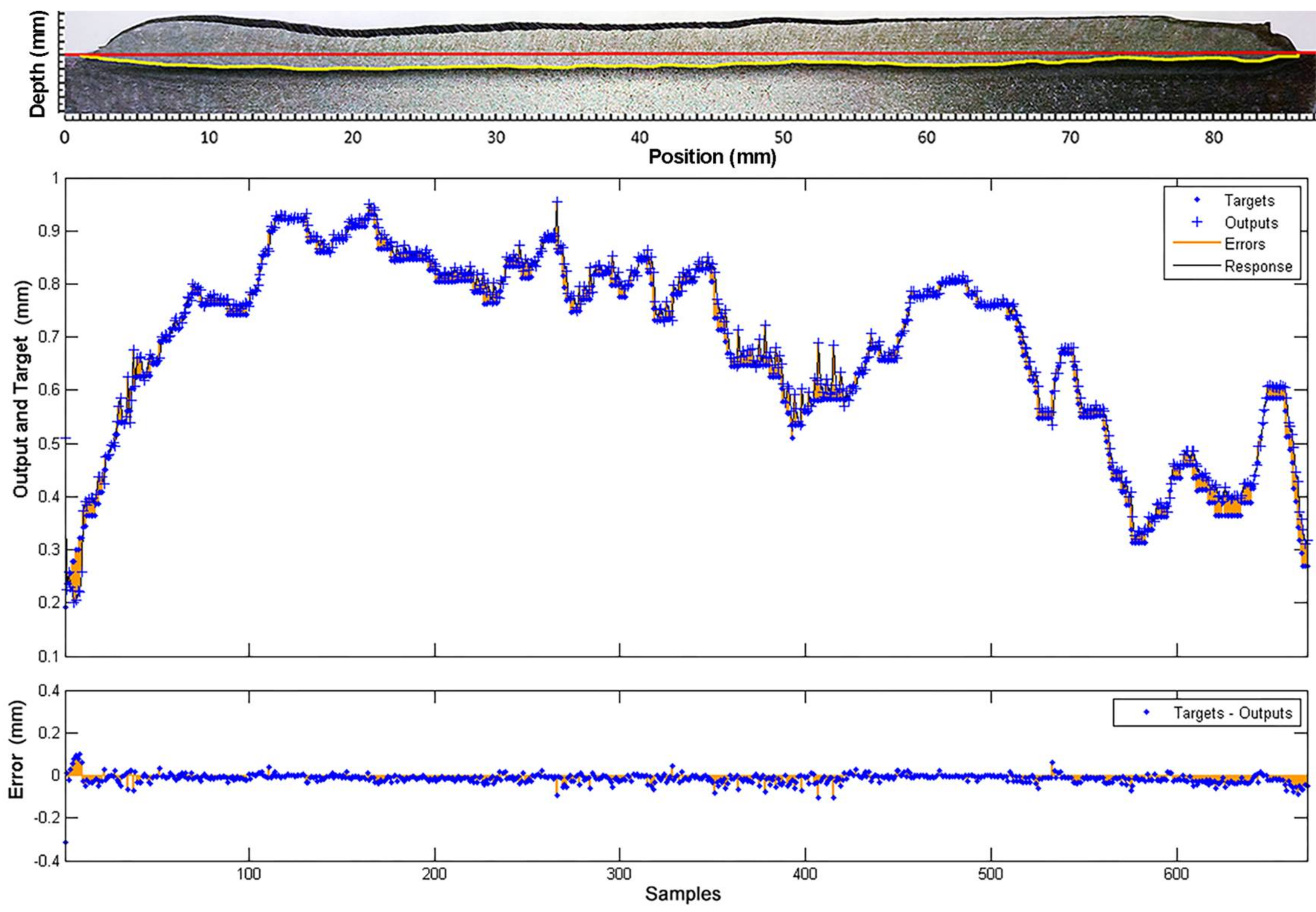 Sensors 18 00962 g023 Sensors 18 00962 g023