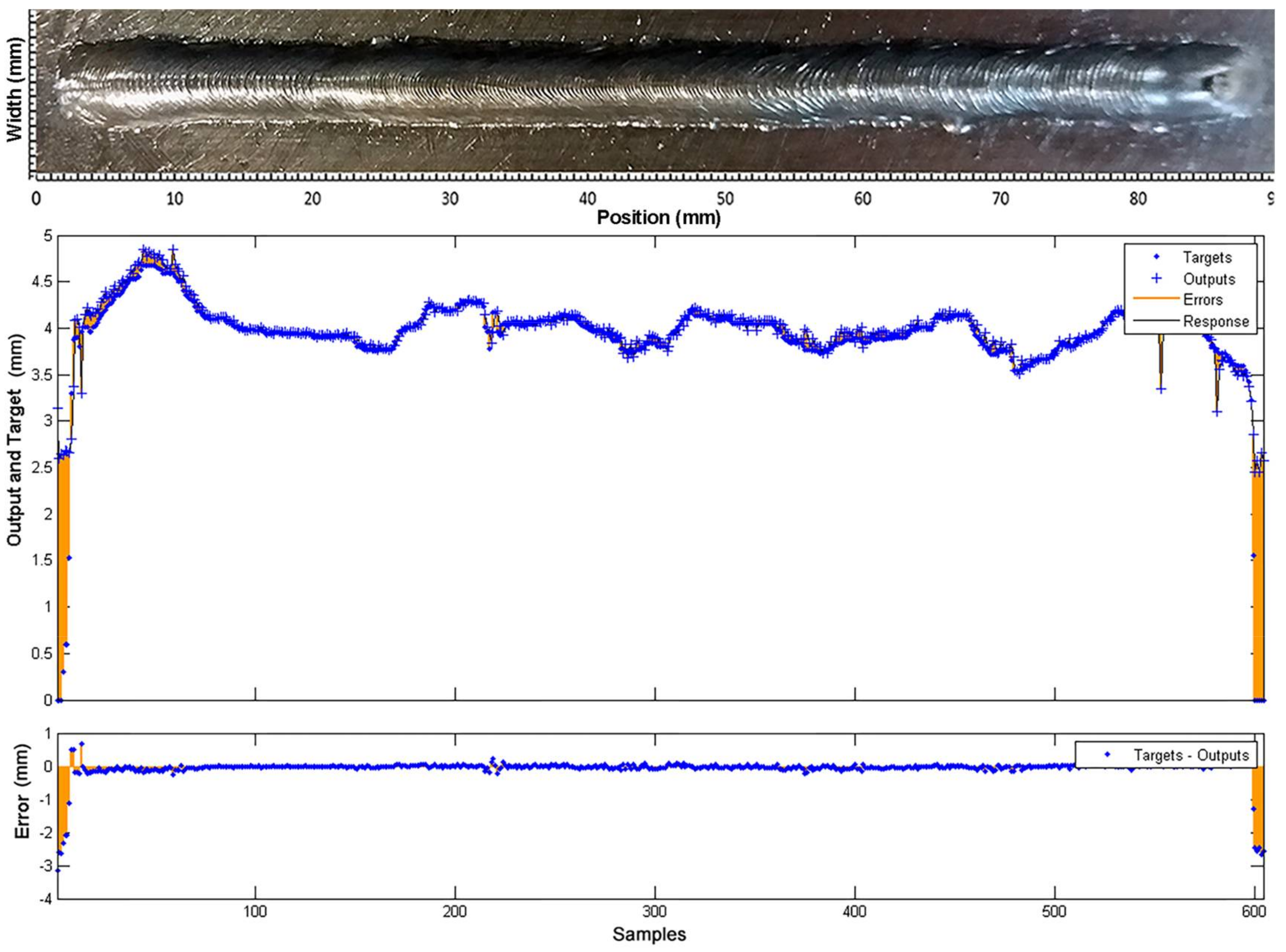Sensors 18 00962 g024 Sensors 18 00962 g024