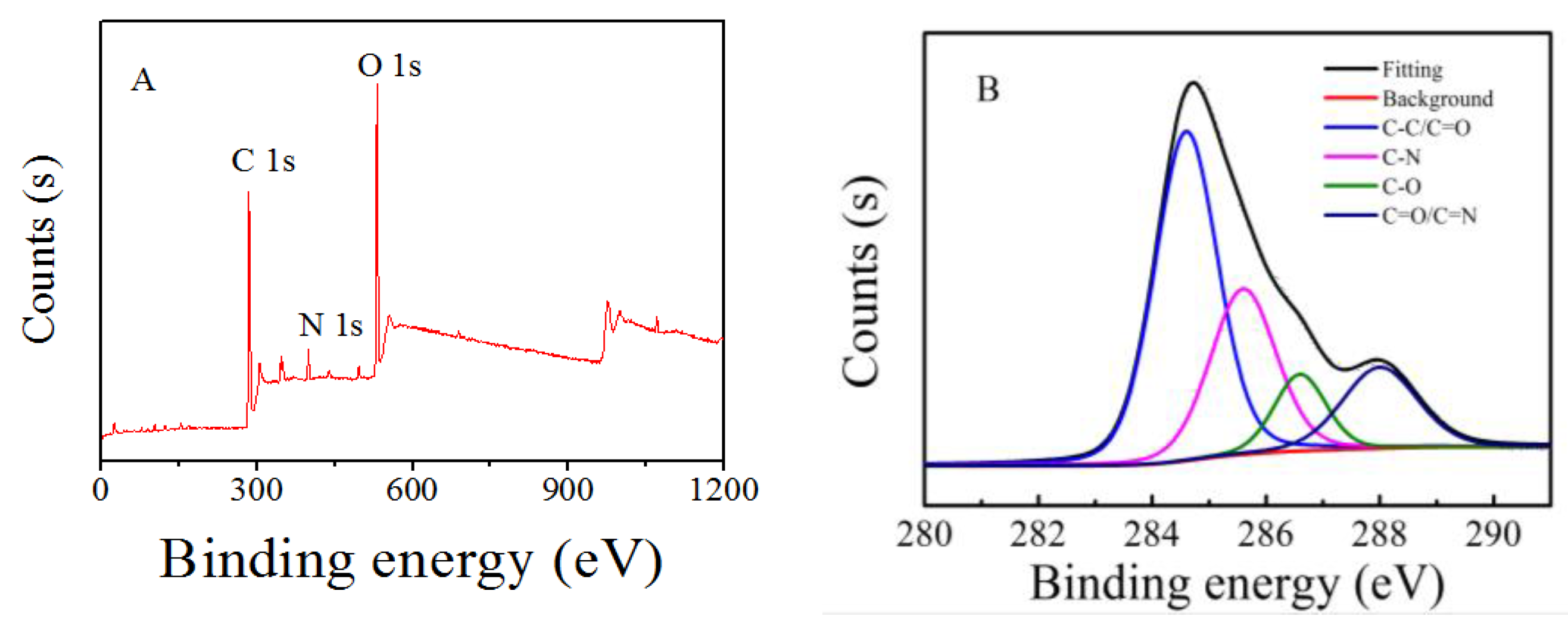 Sensors 18 00964 g006a