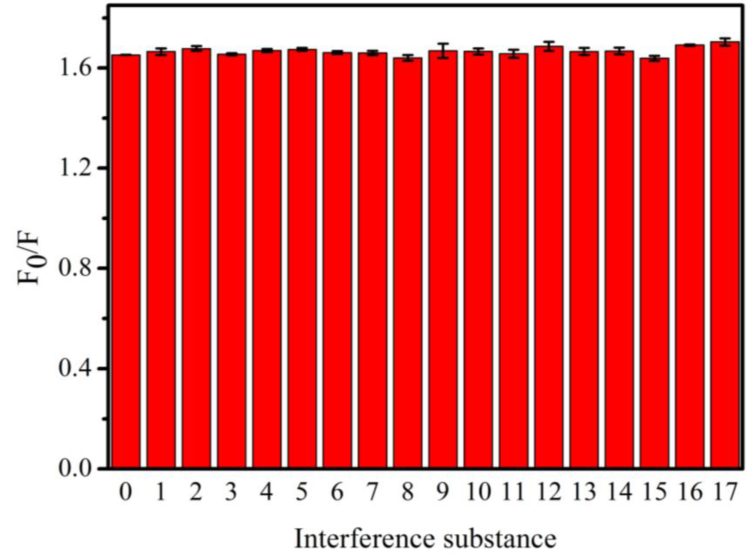 Sensors 18 00964 g009