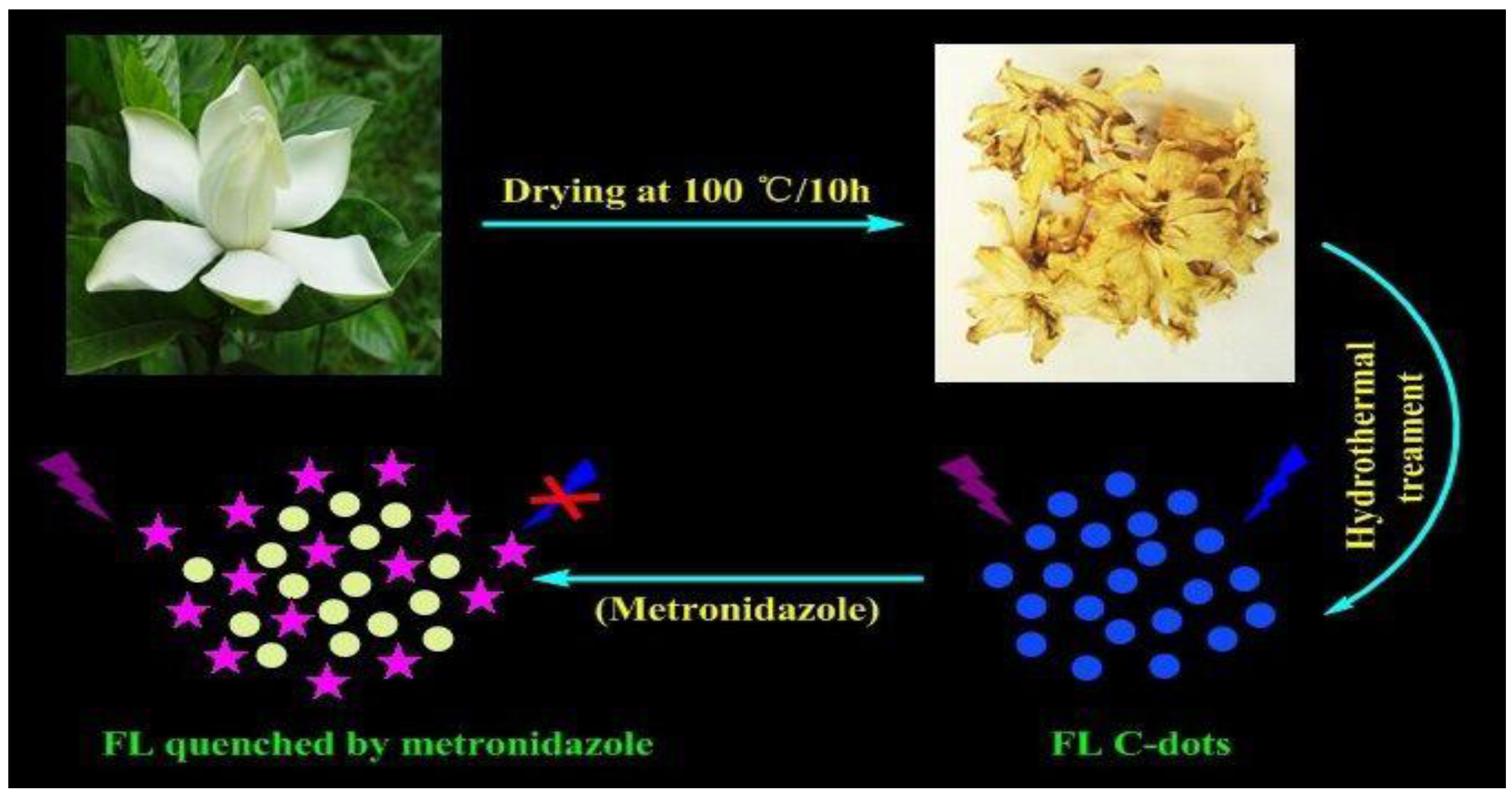 Sensors 18 00964 sch001