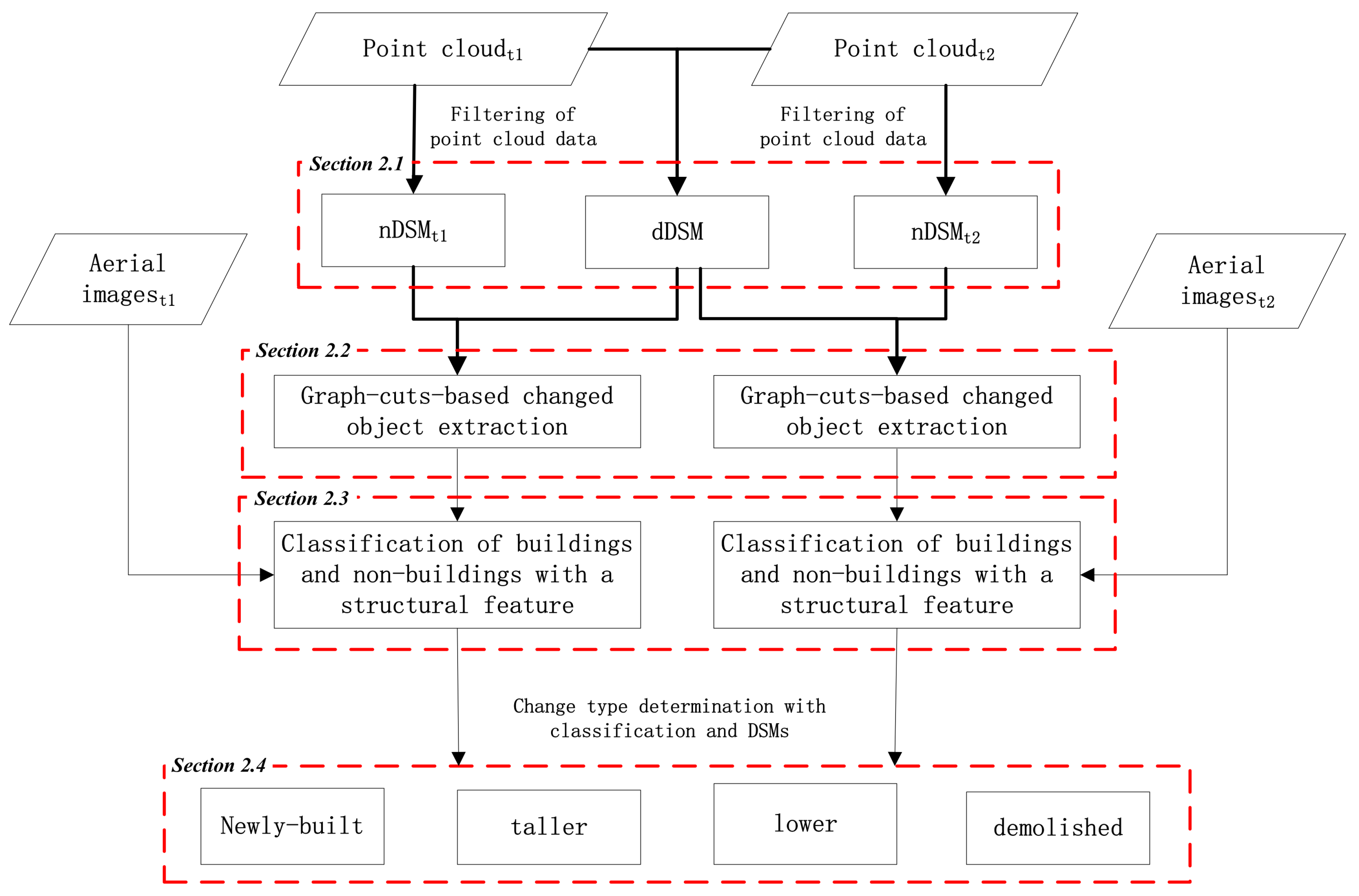 Sensors 18 00966 g001 Sensors 18 00966 g001