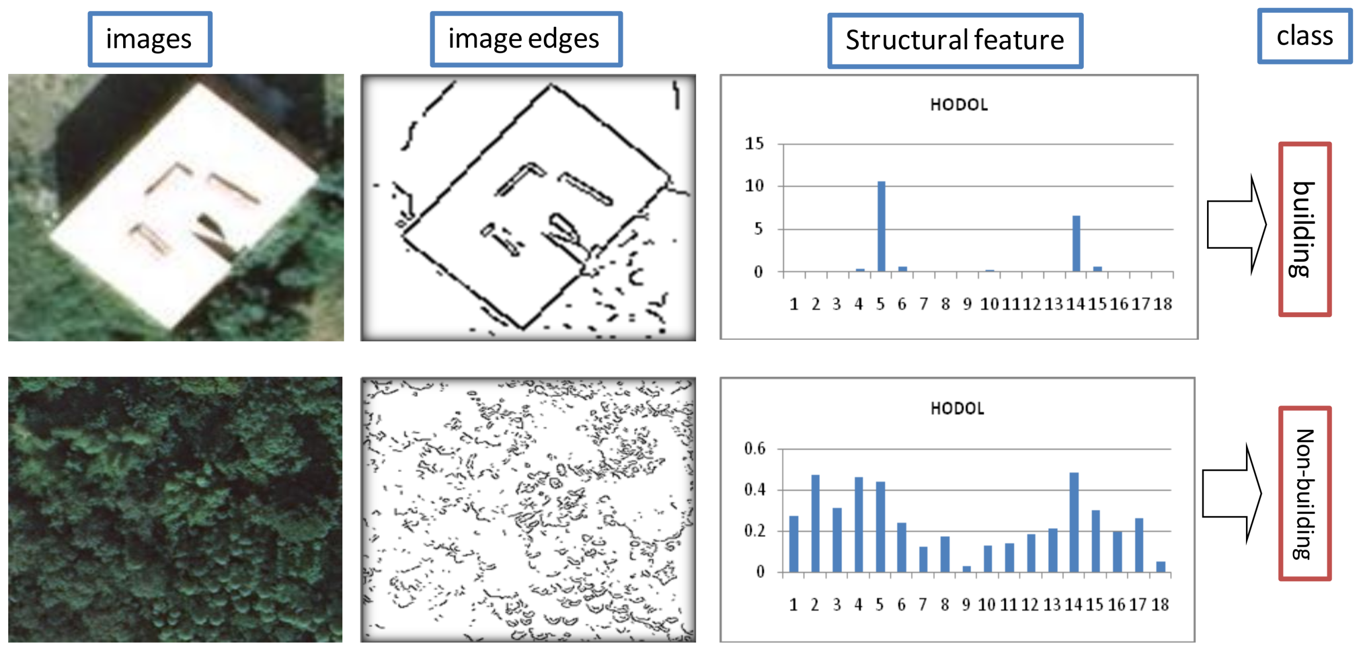 Sensors 18 00966 g005 Sensors 18 00966 g005