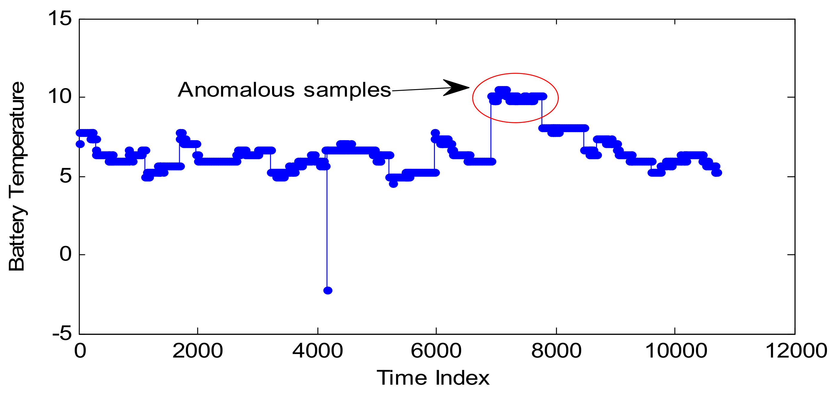 Sensors 18 00967 g013 550