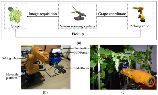 Sensors April 2018 Browse Articles