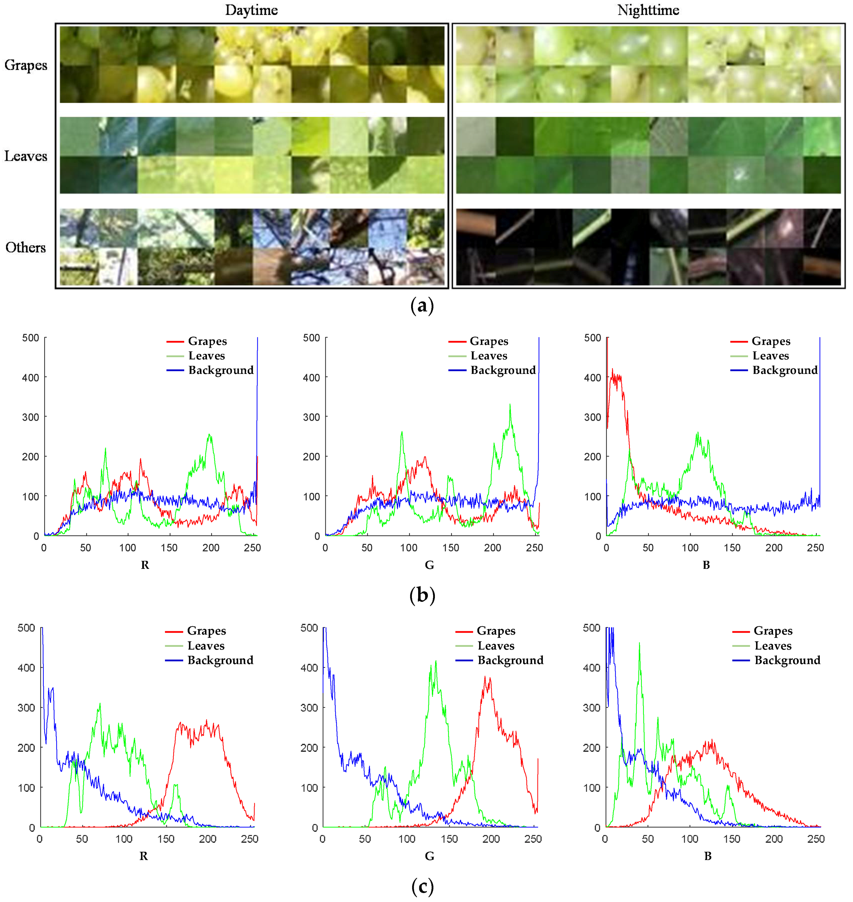 Sensors 18 00969 g003