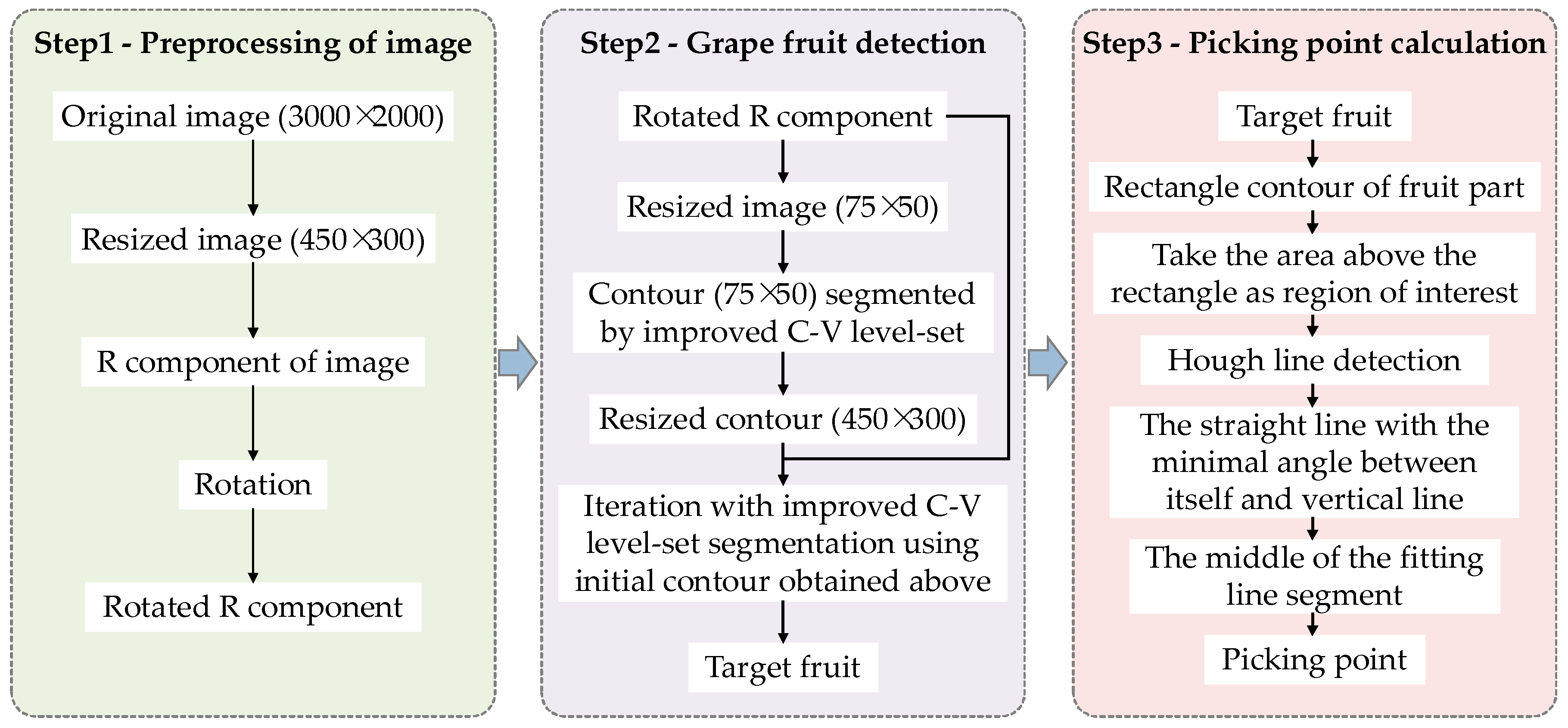 Sensors 18 00969 g004