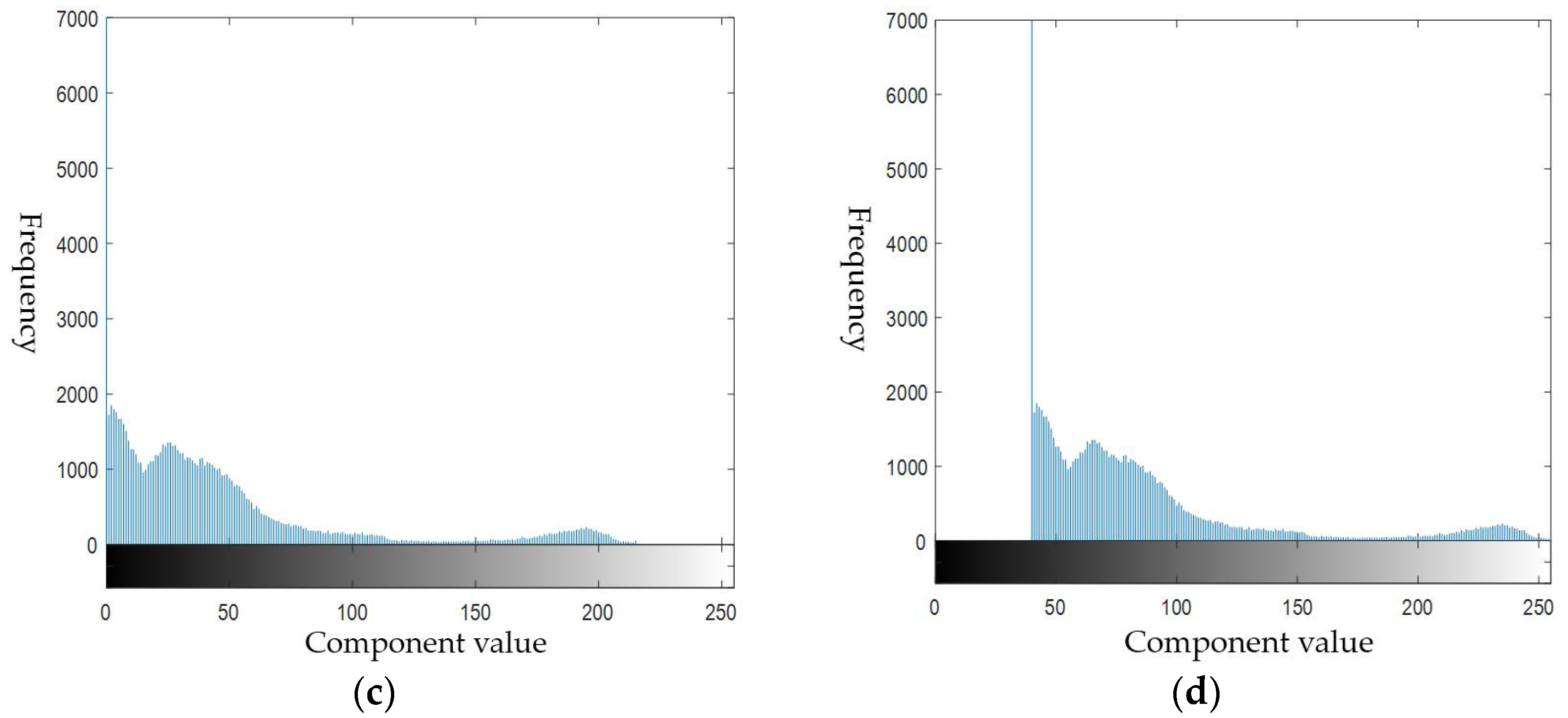 Sensors 18 00969 g005b