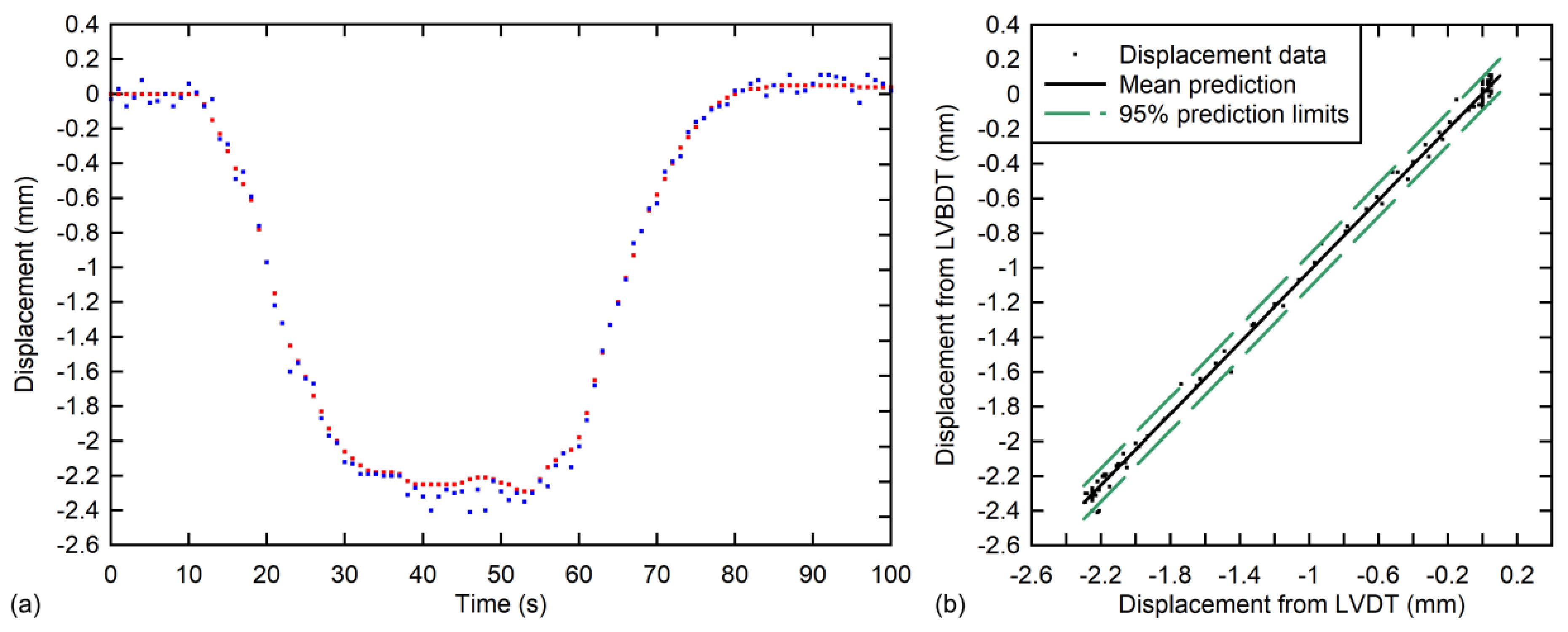 Sensors 18 00970 g011
