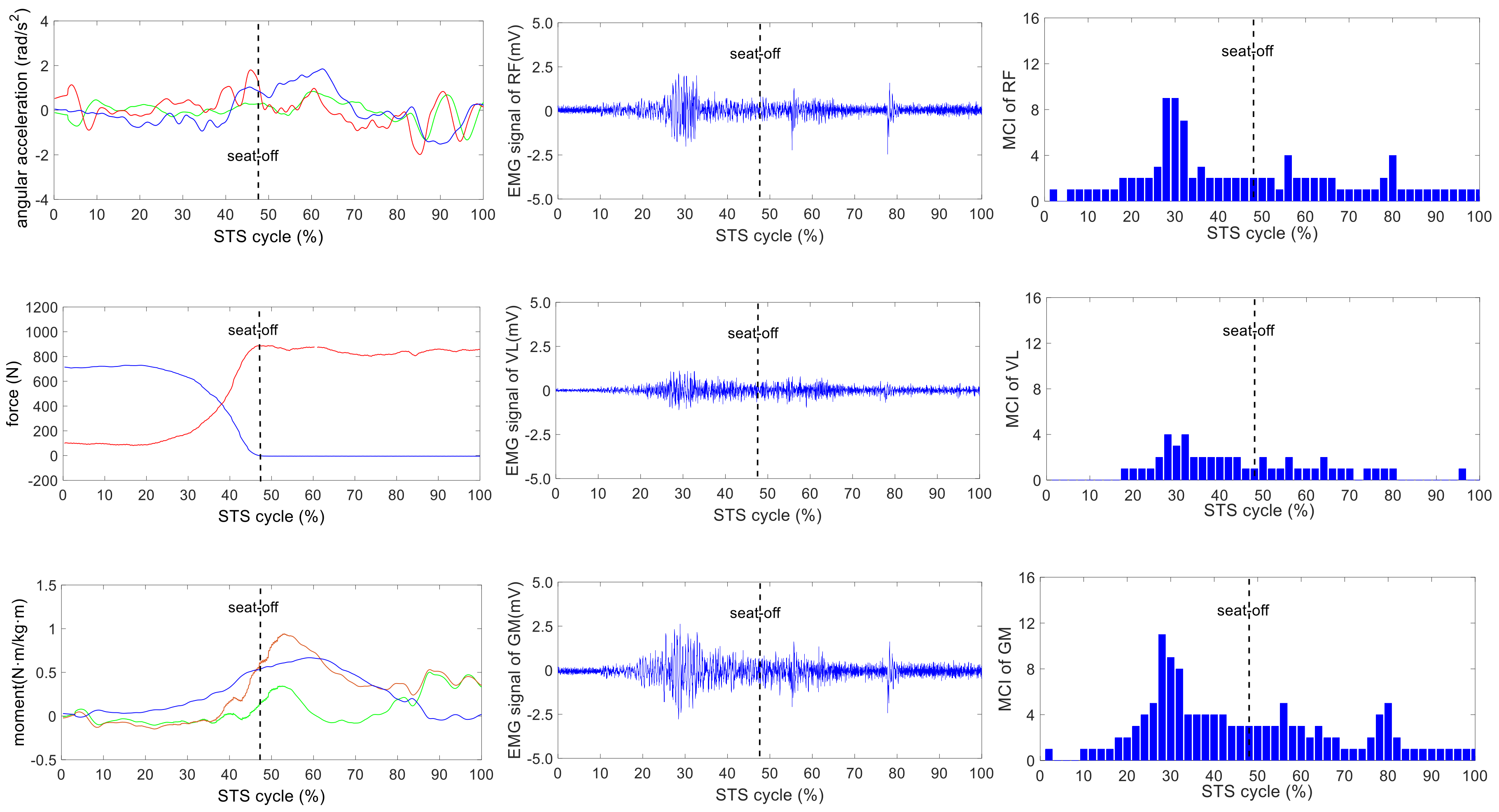 Sensors 18 00971 g005b Sensors 18 00971 g005b