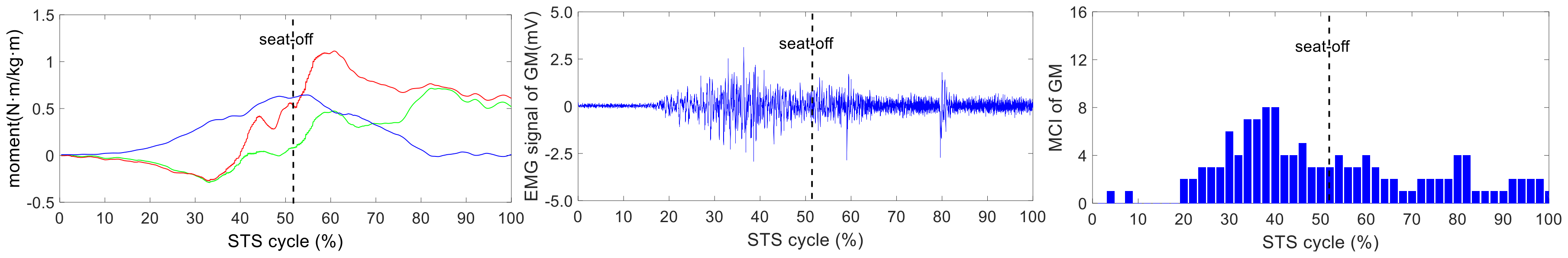 Sensors 18 00971 g006b Sensors 18 00971 g006b