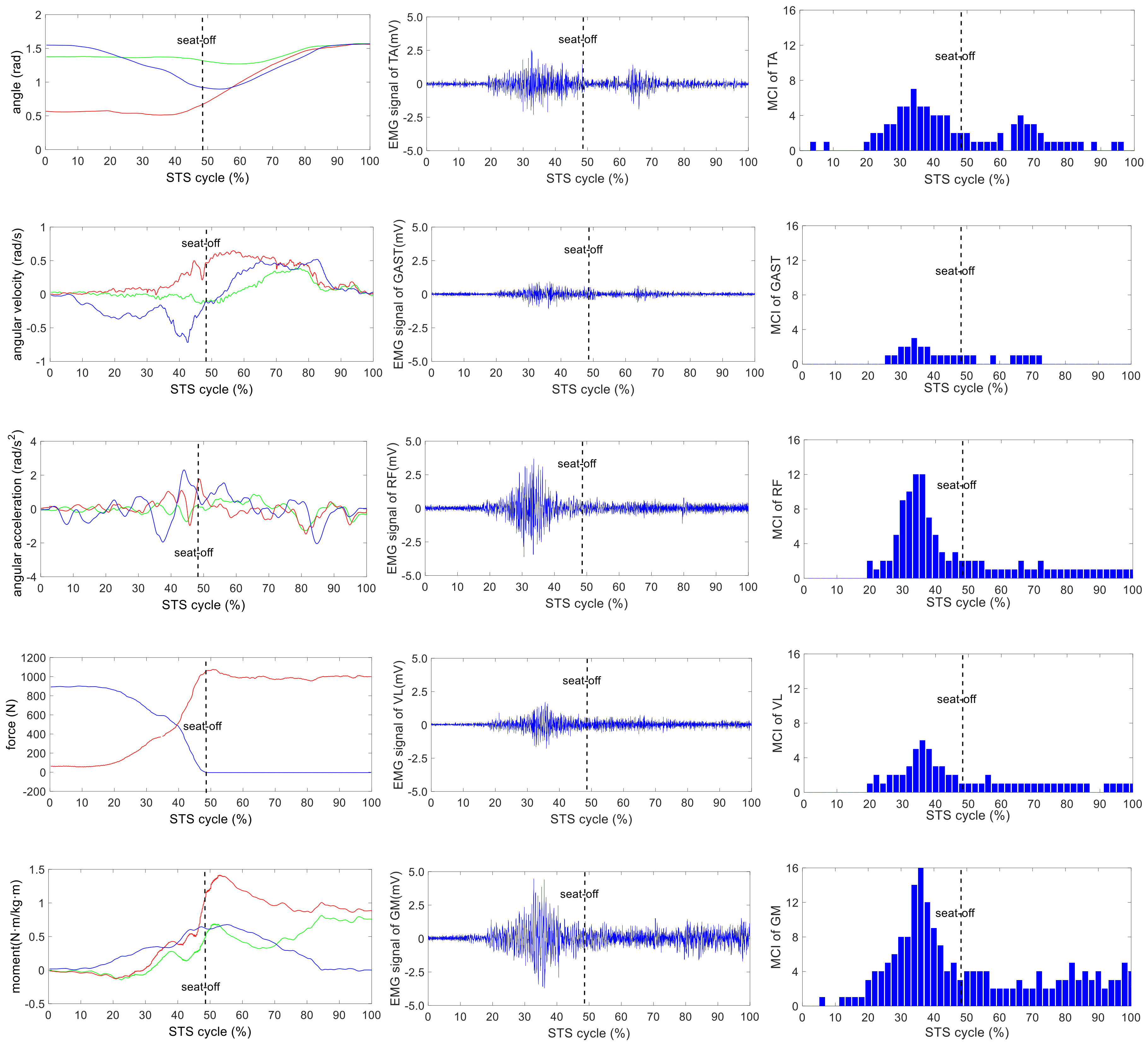 Sensors 18 00971 g008 Sensors 18 00971 g008
