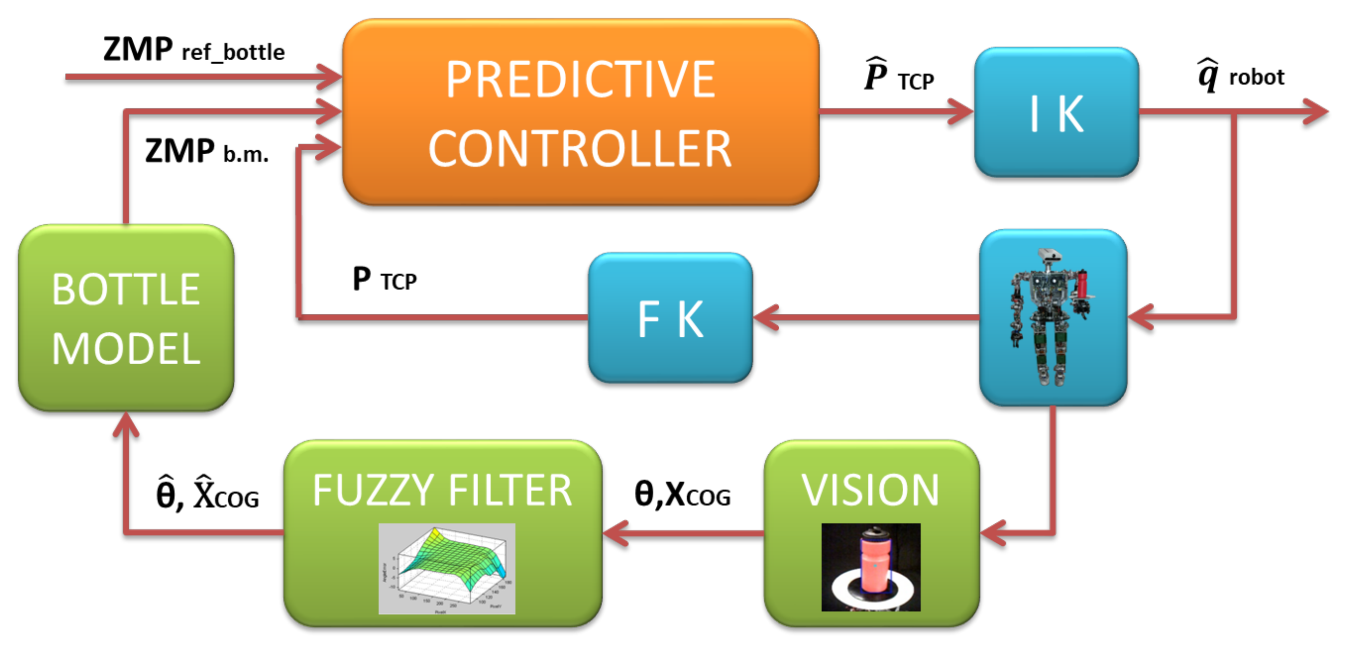 Sensors 18 00972 g003