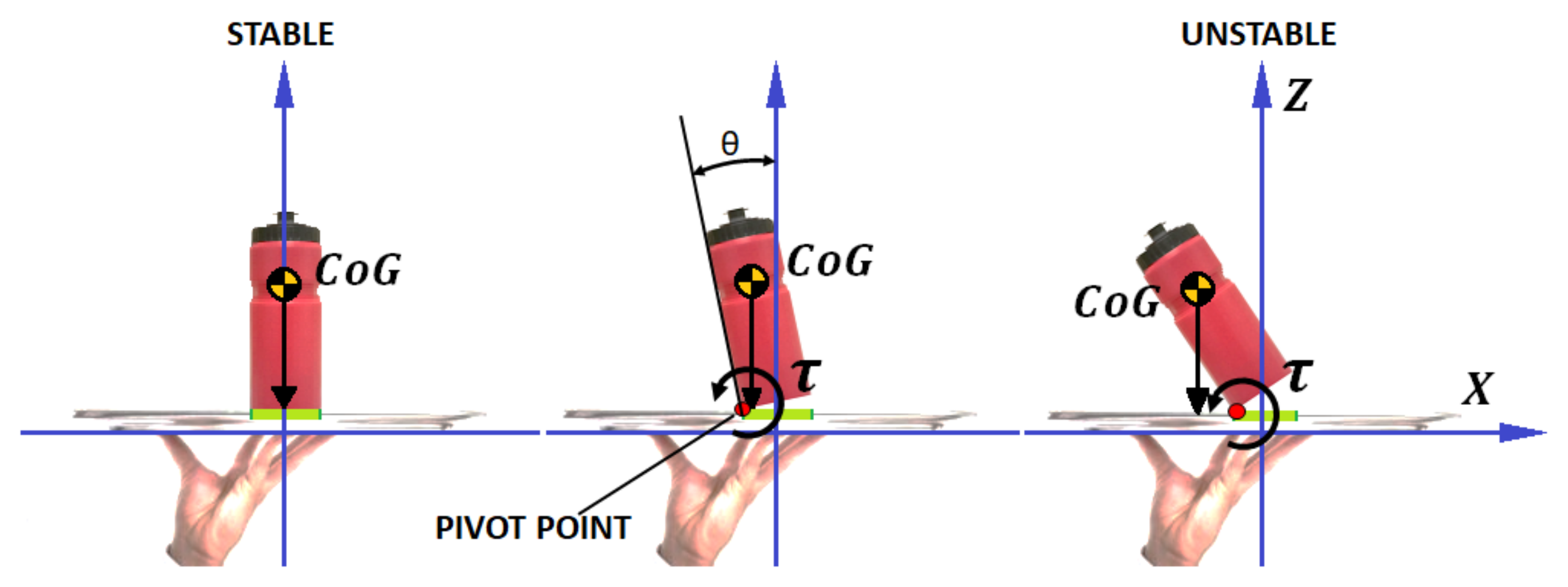 Sensors 18 00972 g008