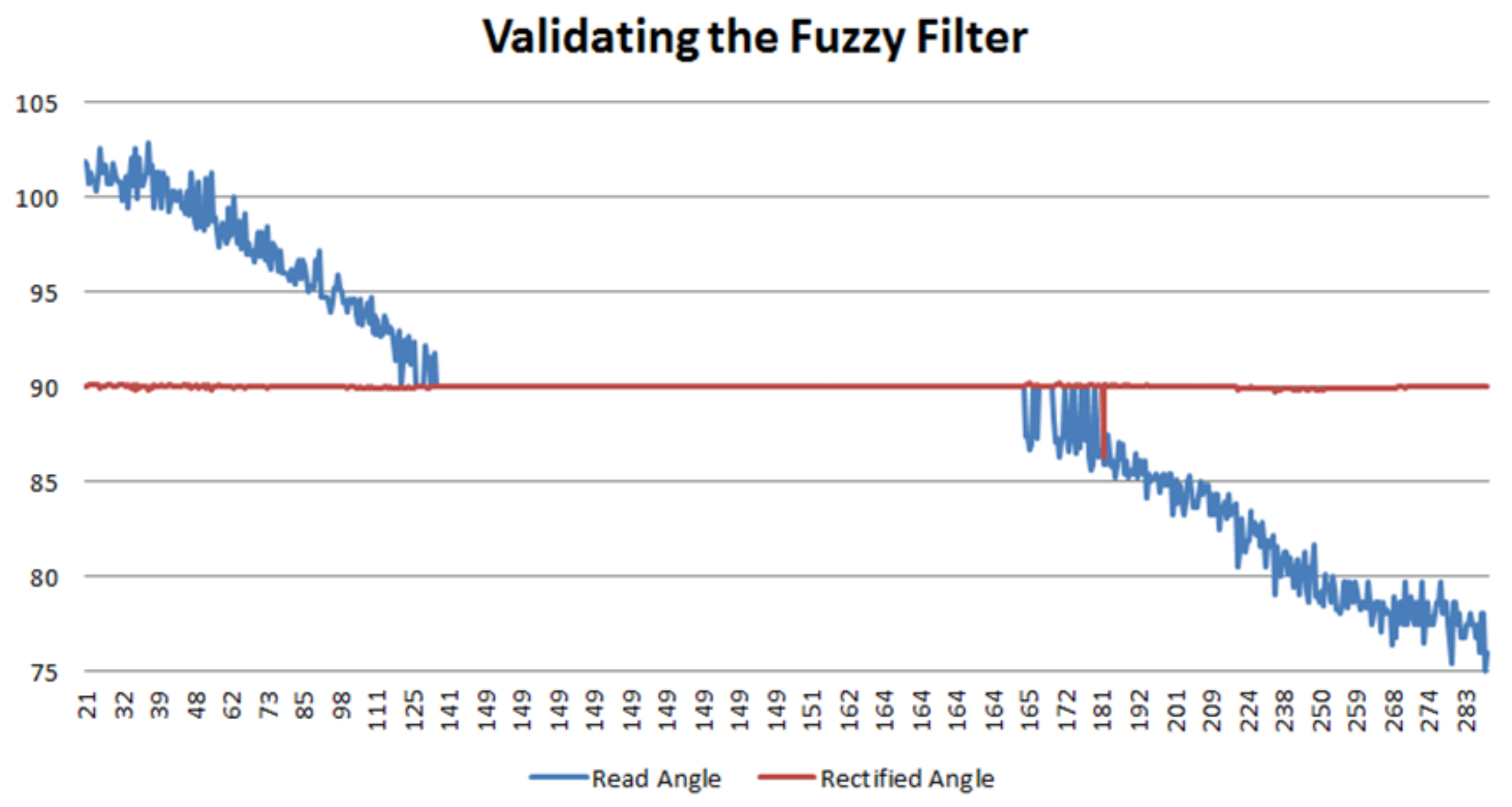 Sensors 18 00972 g014