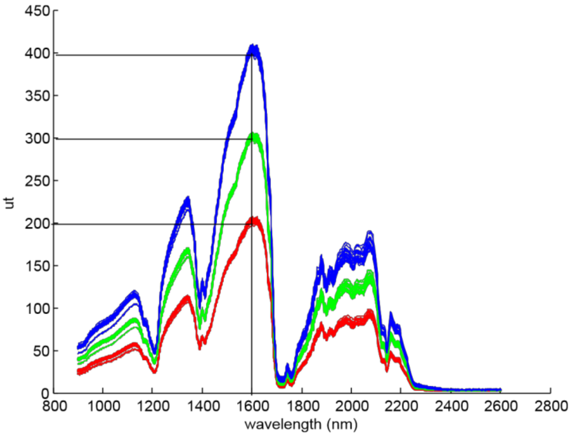 Sensors 18 00975 g003 550