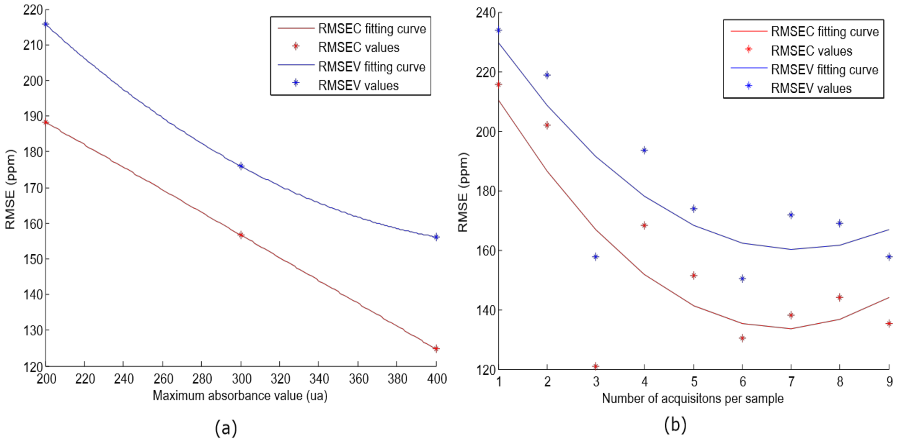 Sensors 18 00975 g008 550
