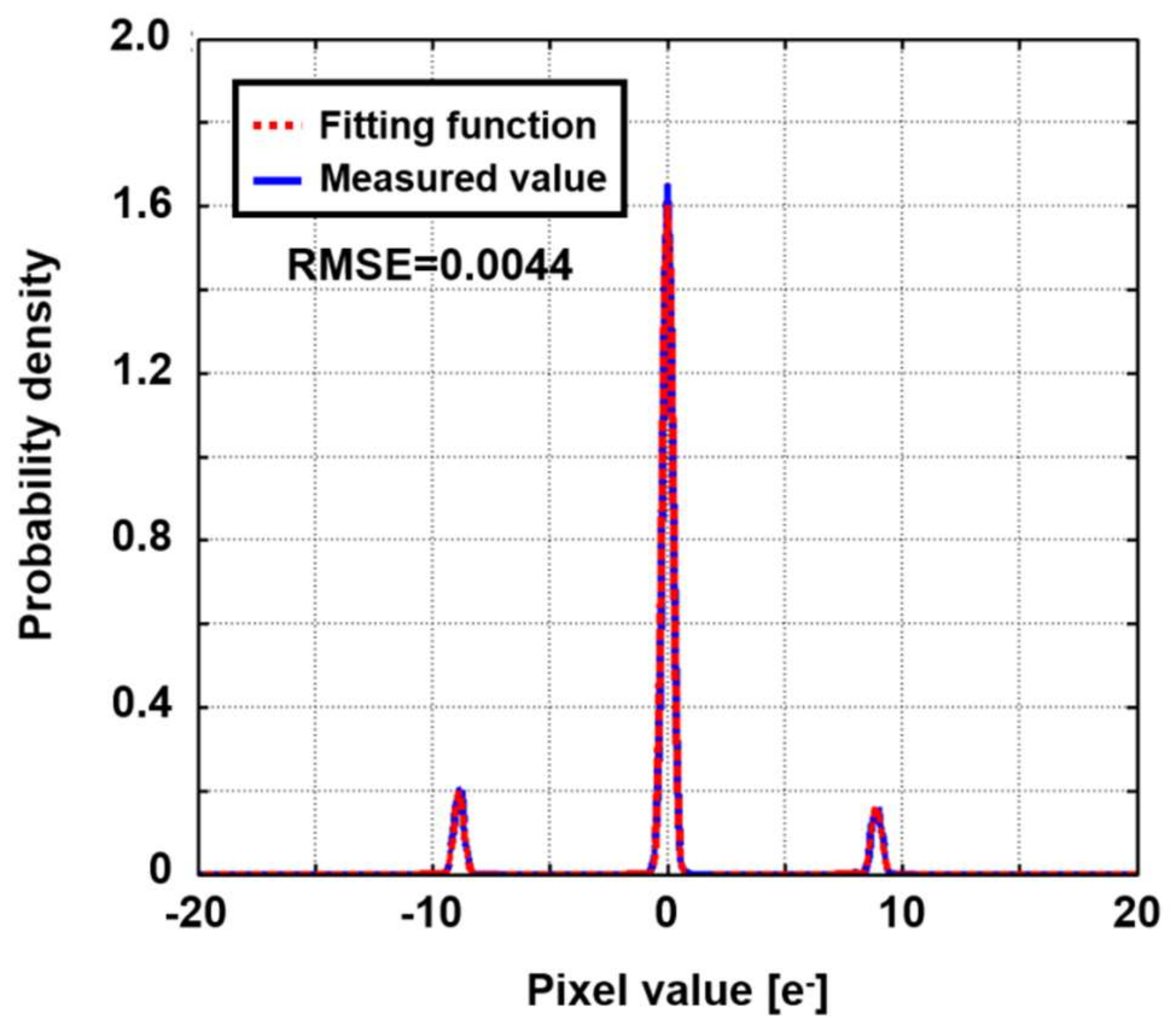 Sensors 18 00977 g005