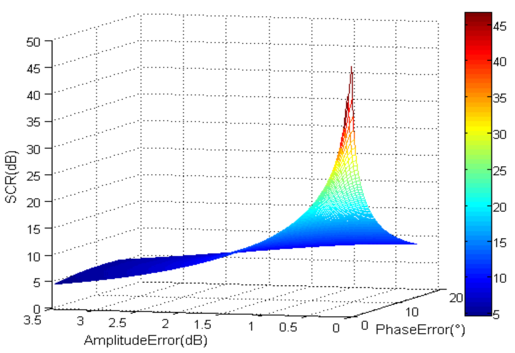 Sensors 18 00978 g002 550