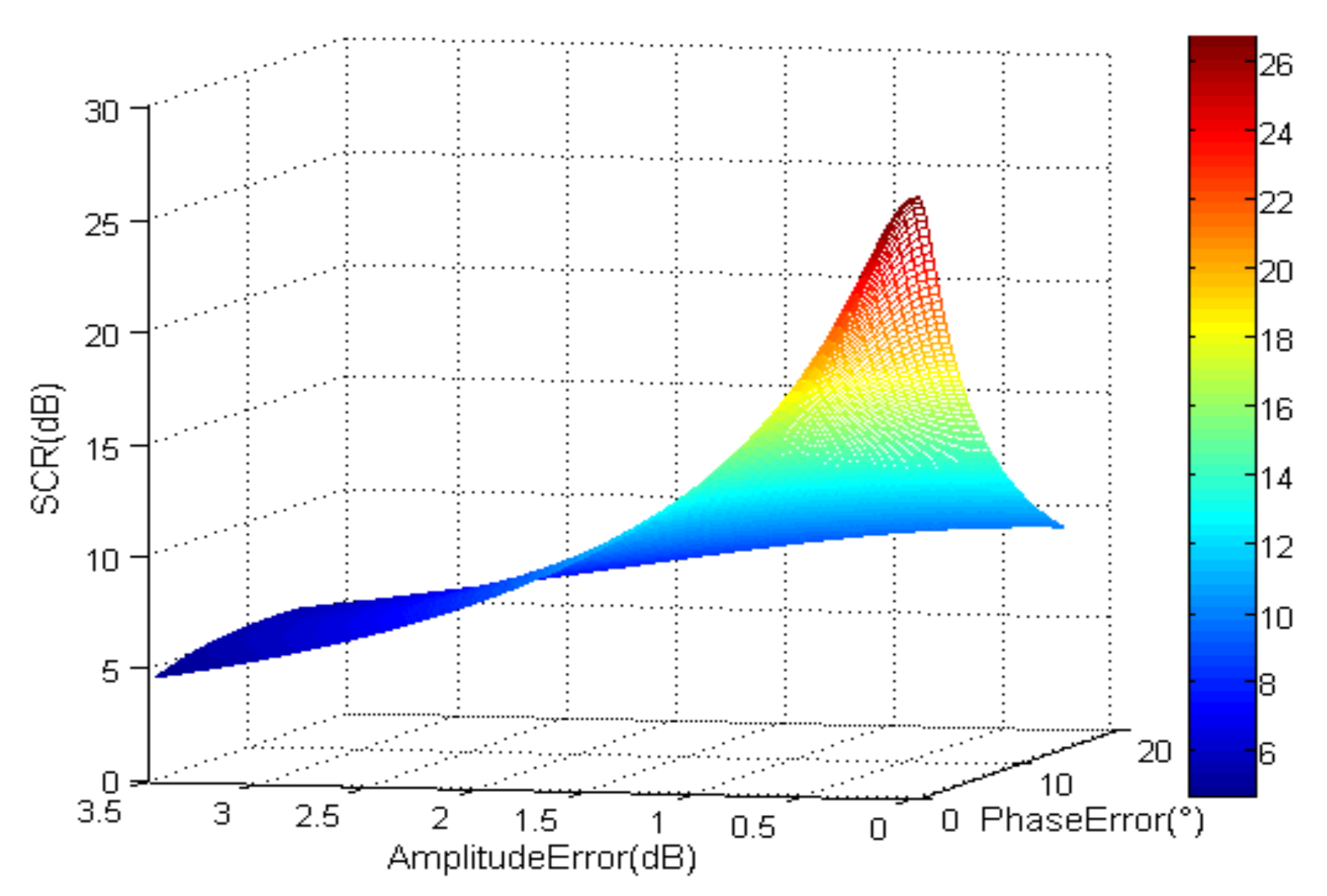 Sensors 18 00978 g003 550