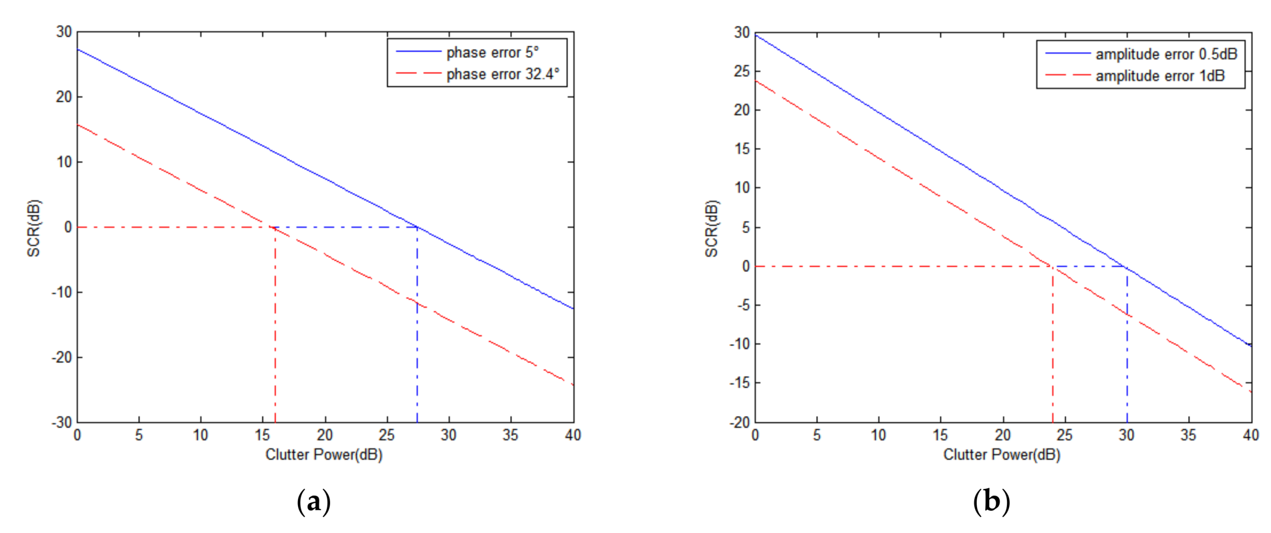 Sensors 18 00978 g004 550