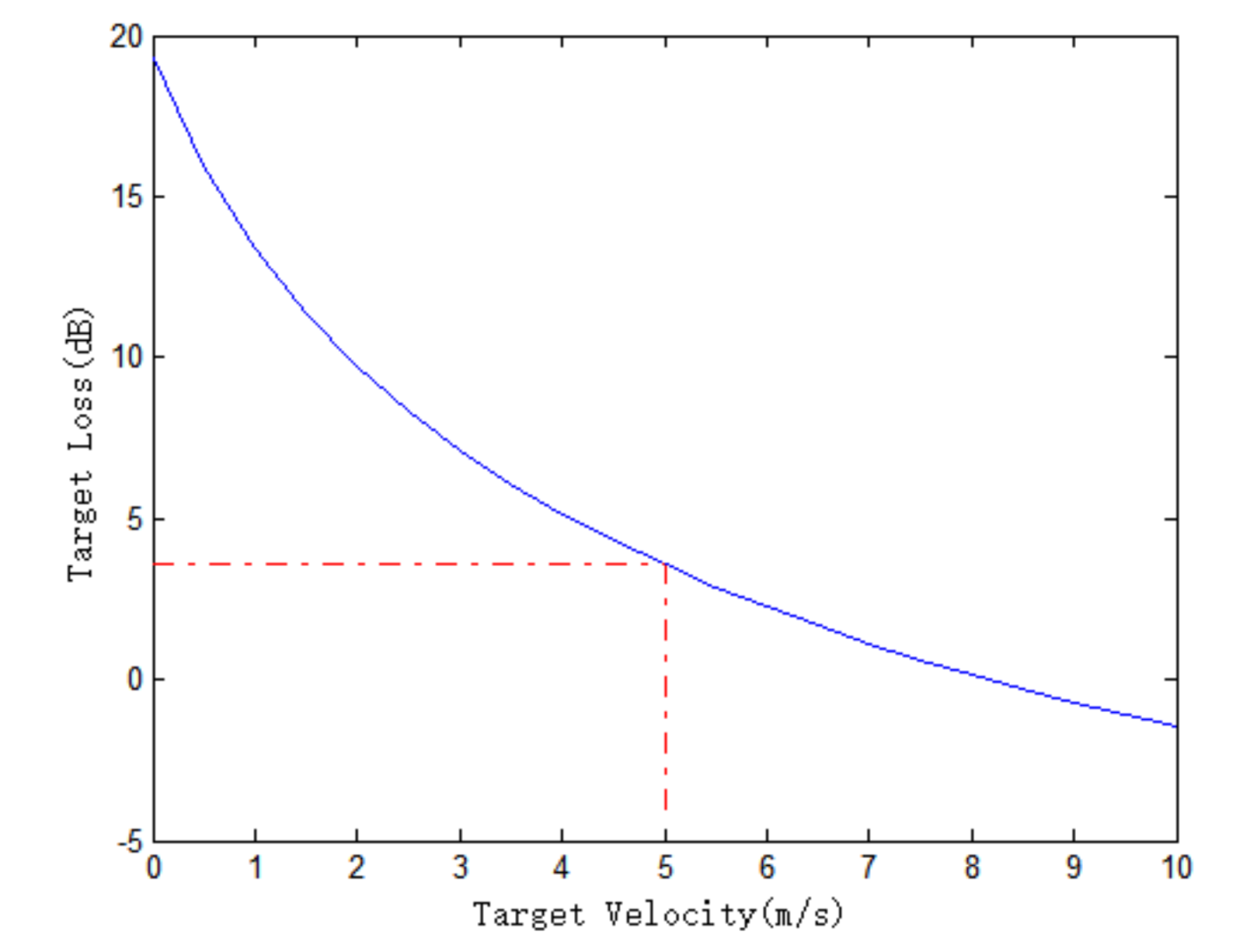 Sensors 18 00978 g005 550