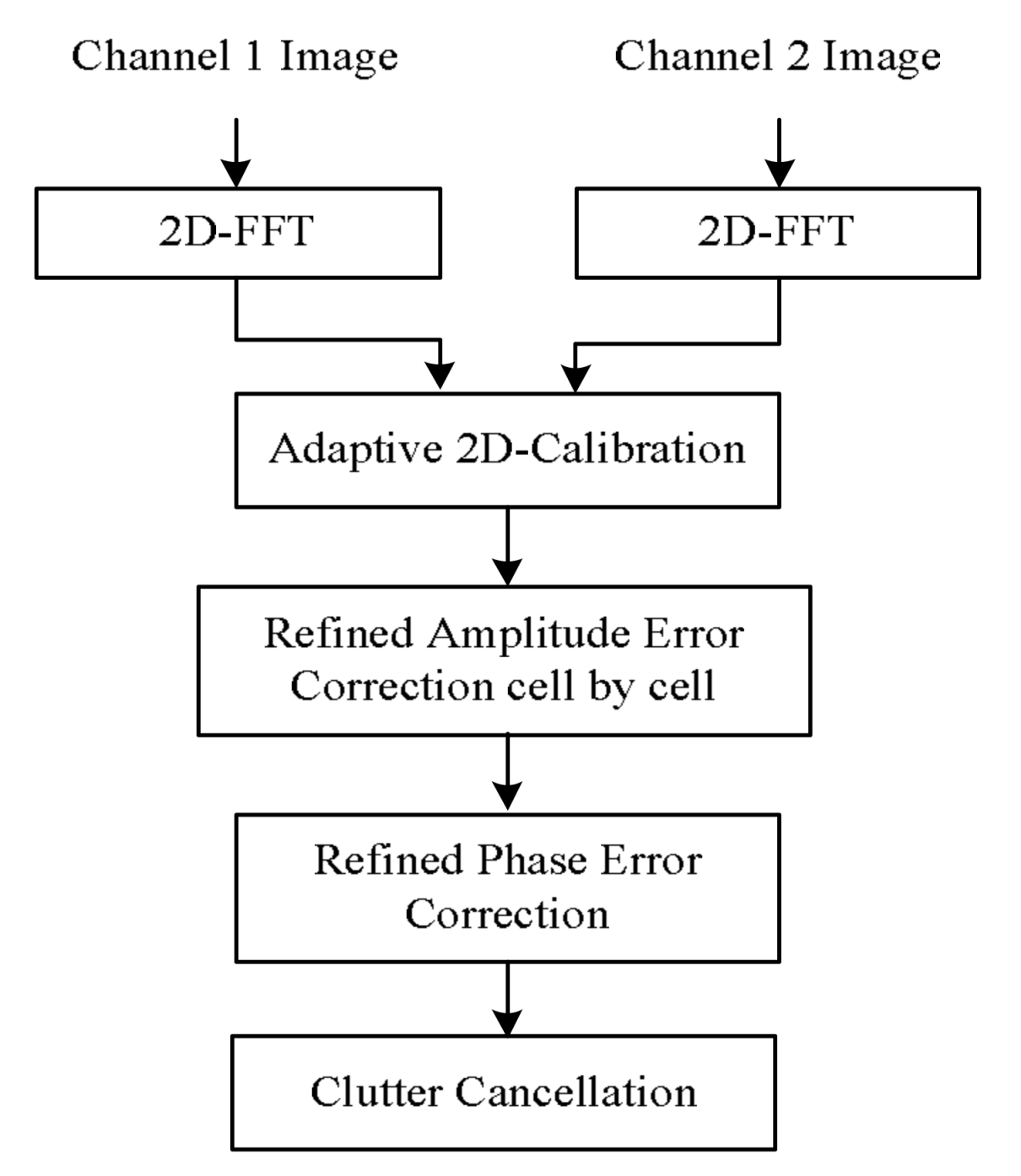 Sensors 18 00978 g006 550
