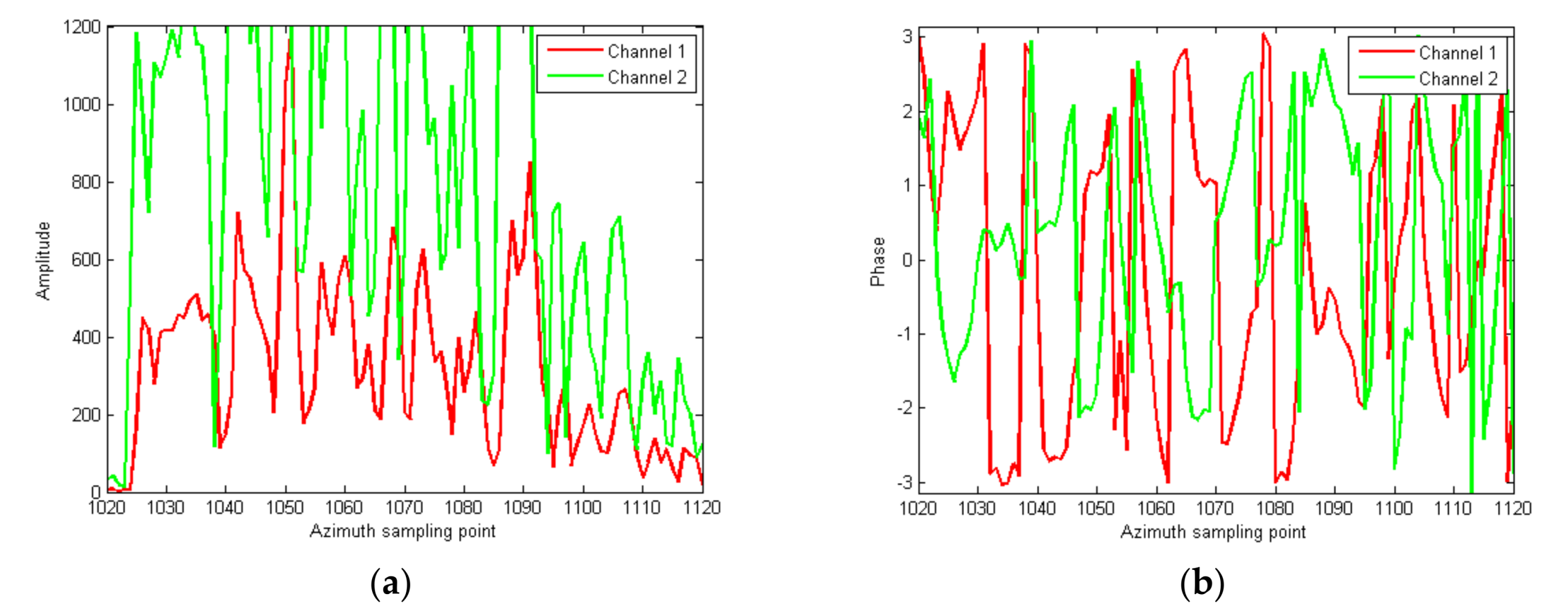 Sensors 18 00978 g009 550