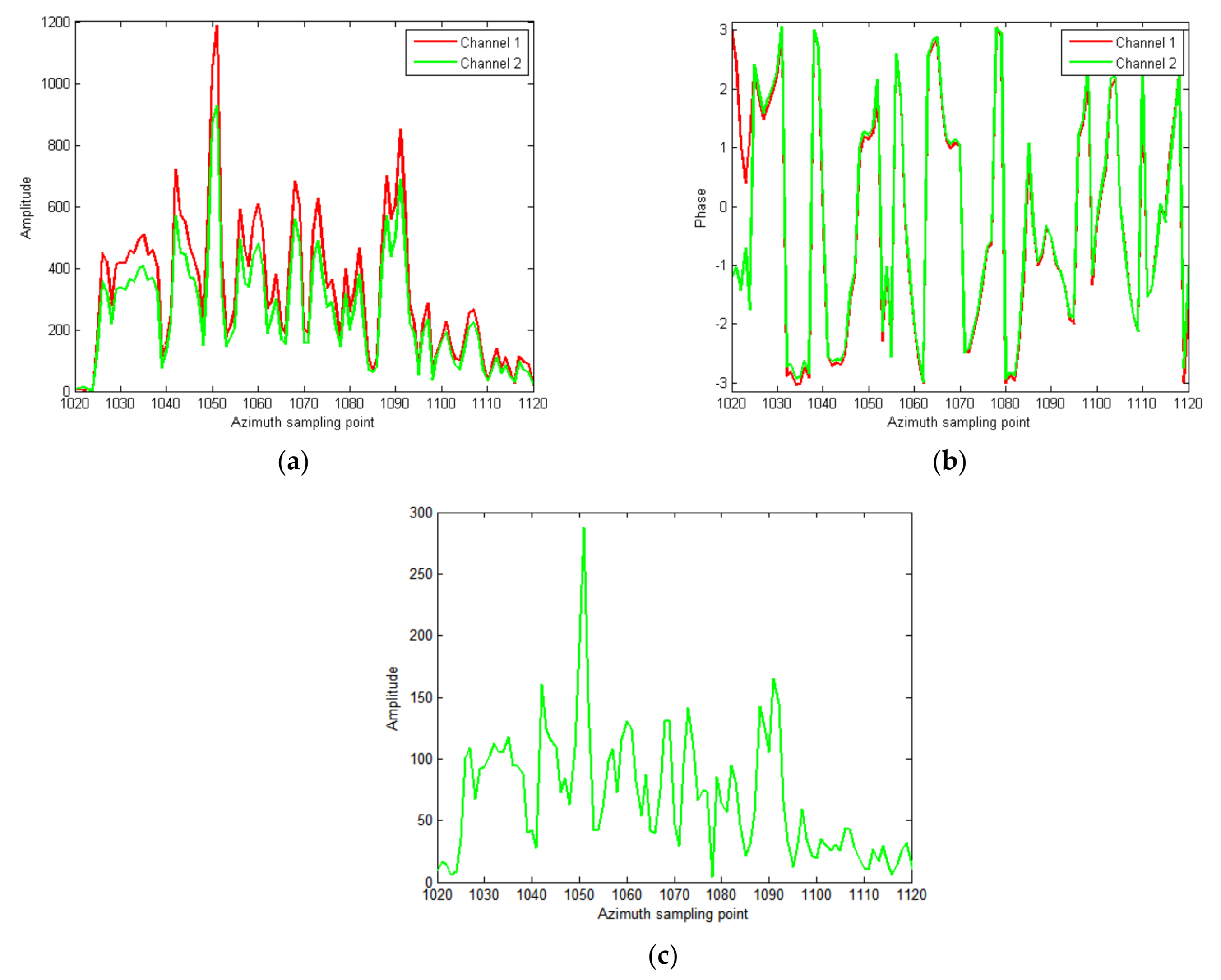 Sensors 18 00978 g010 550