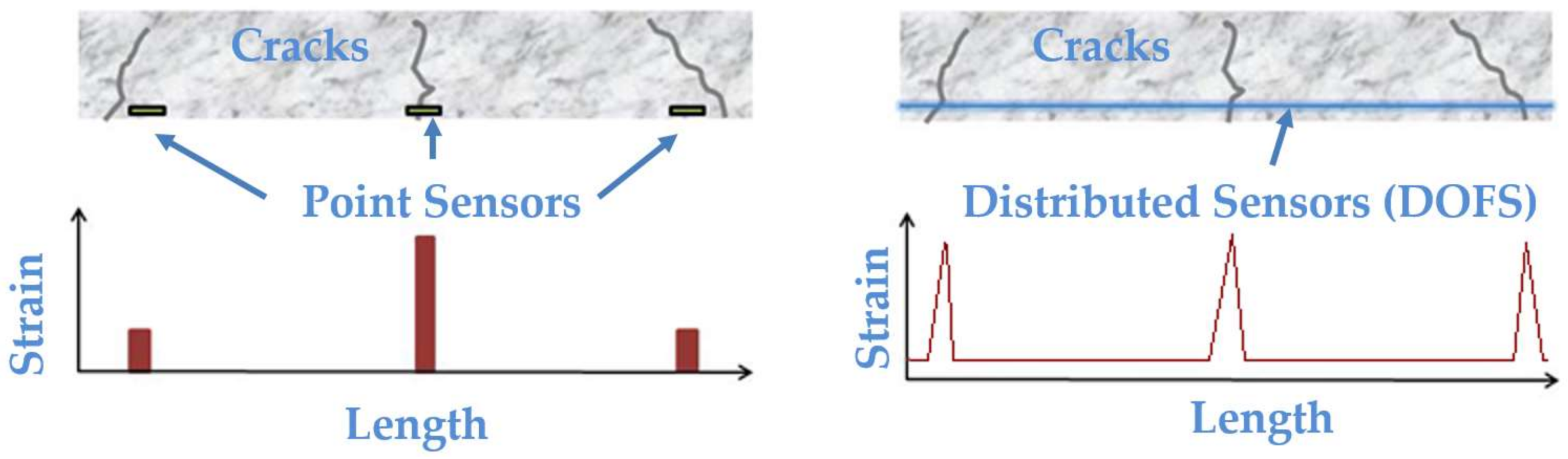 Sensors 18 00980 g001 Sensors 18 00980 g001