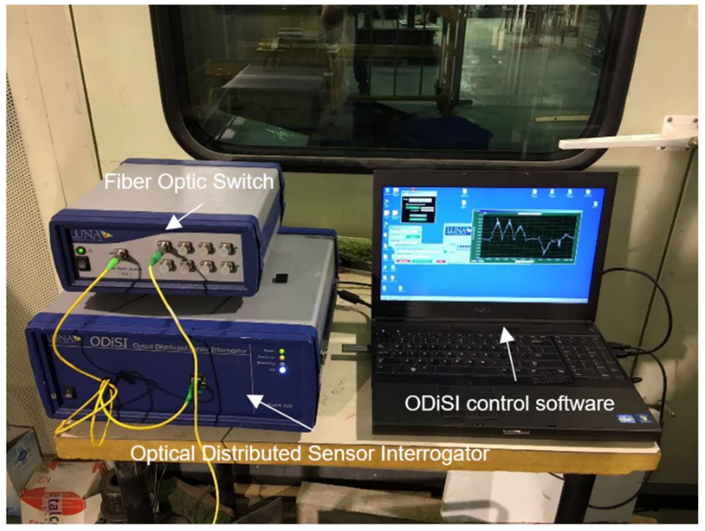 Sensors 18 00980 g003 Sensors 18 00980 g003