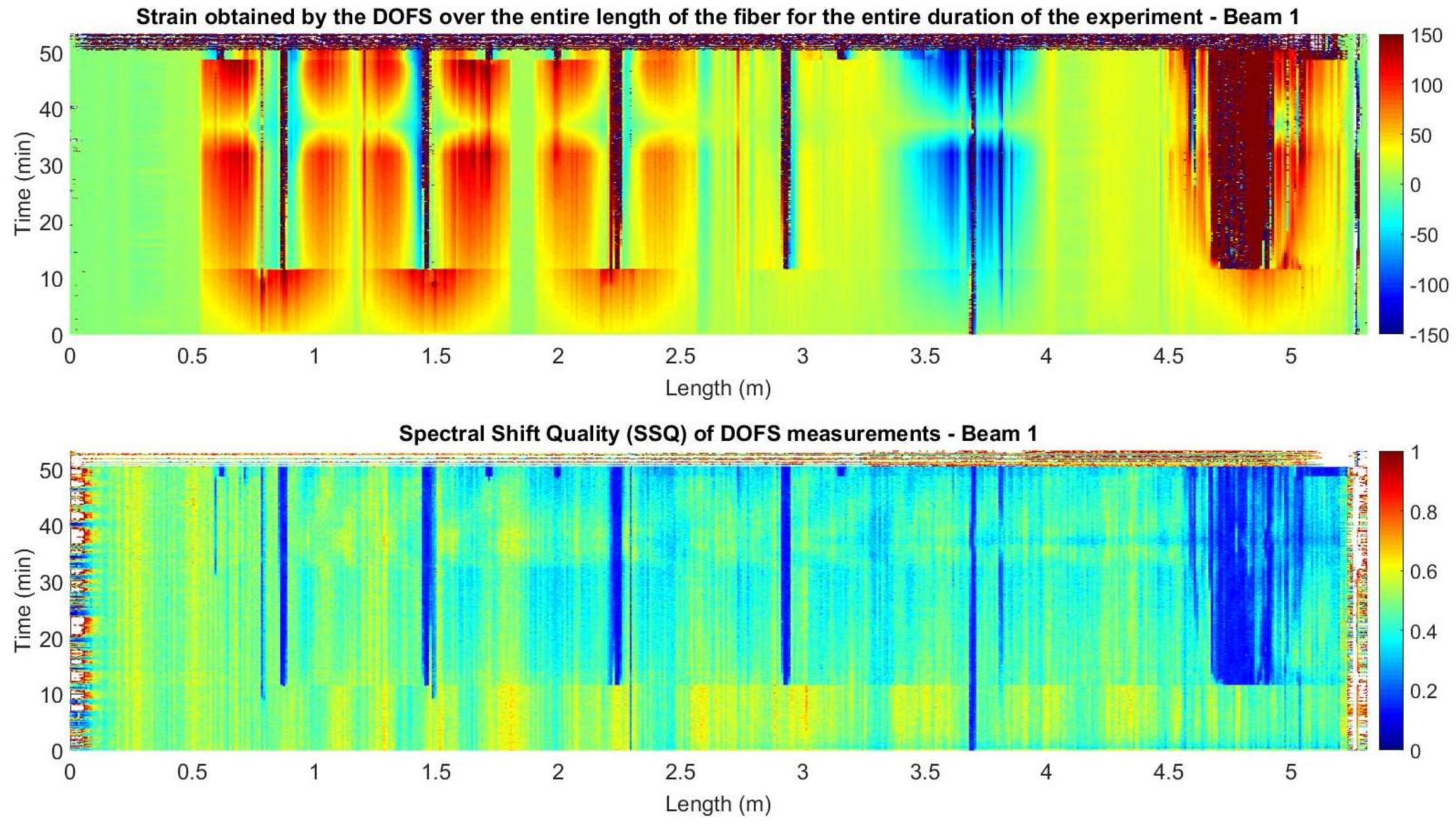 Sensors 18 00980 g017 Sensors 18 00980 g017