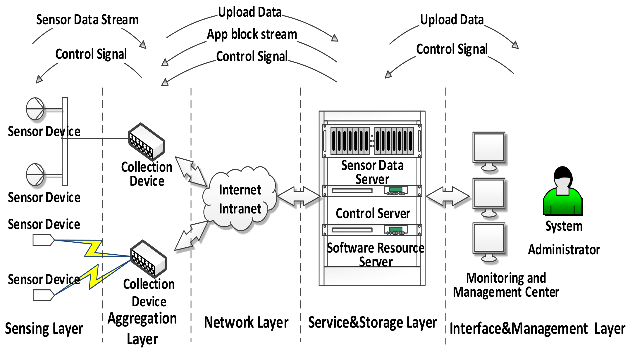Sensors 18 00981 g003